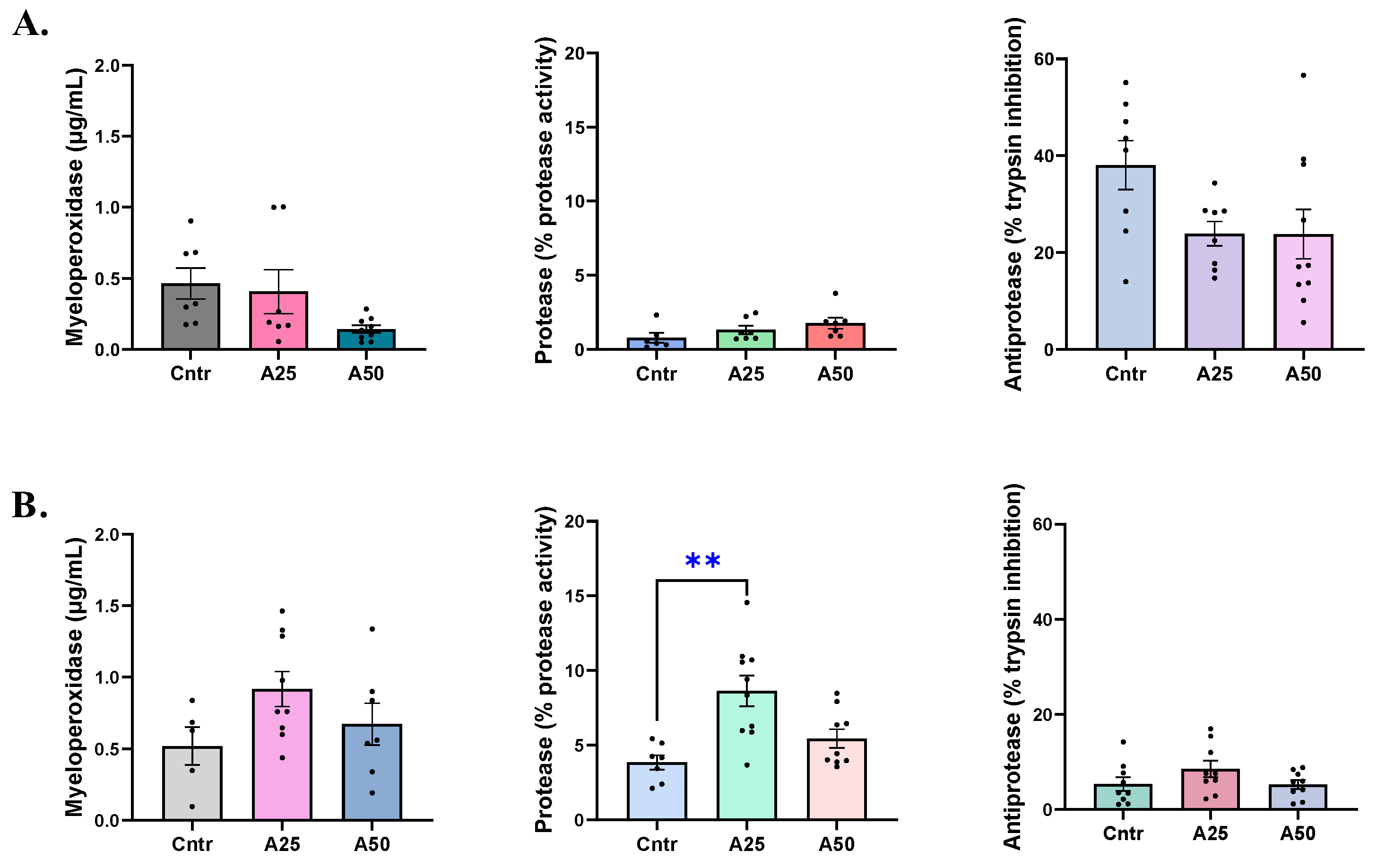 Animals 14 01161 g004 Animals 14 01161 g004