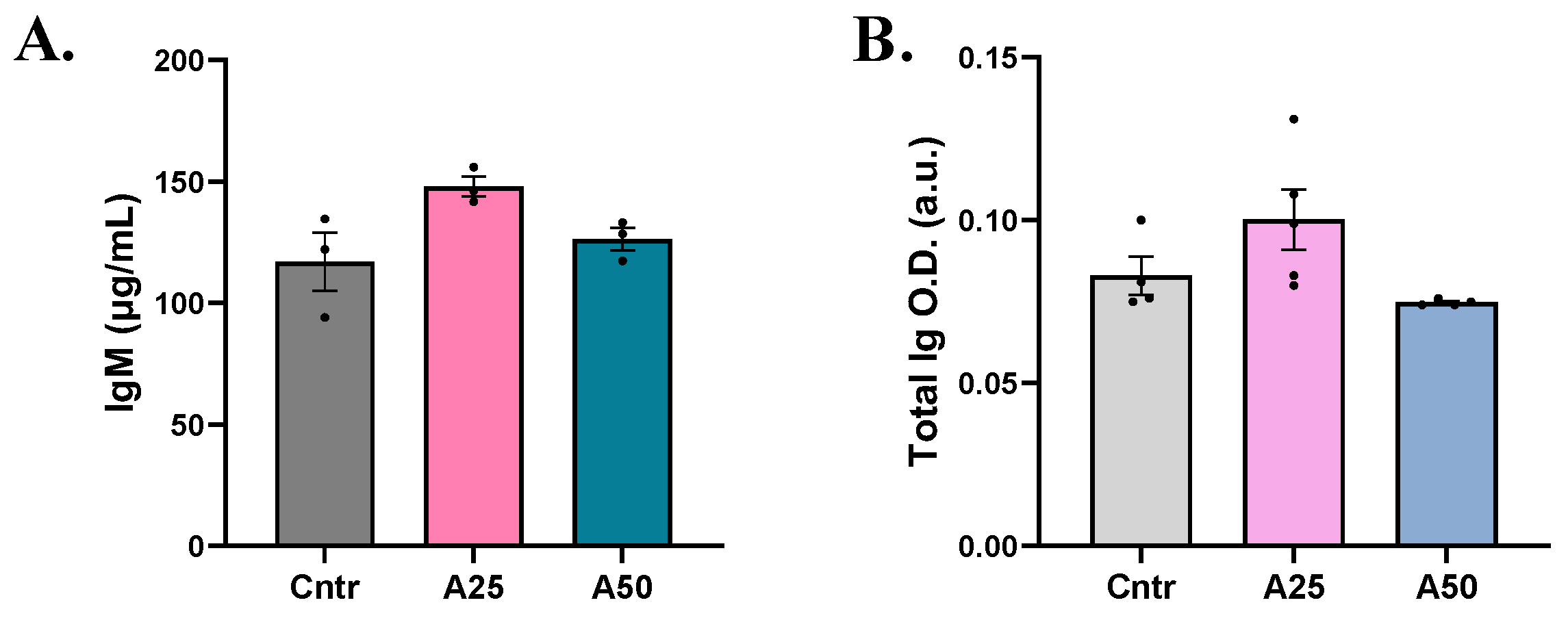 Animals 14 01161 g005 Animals 14 01161 g005