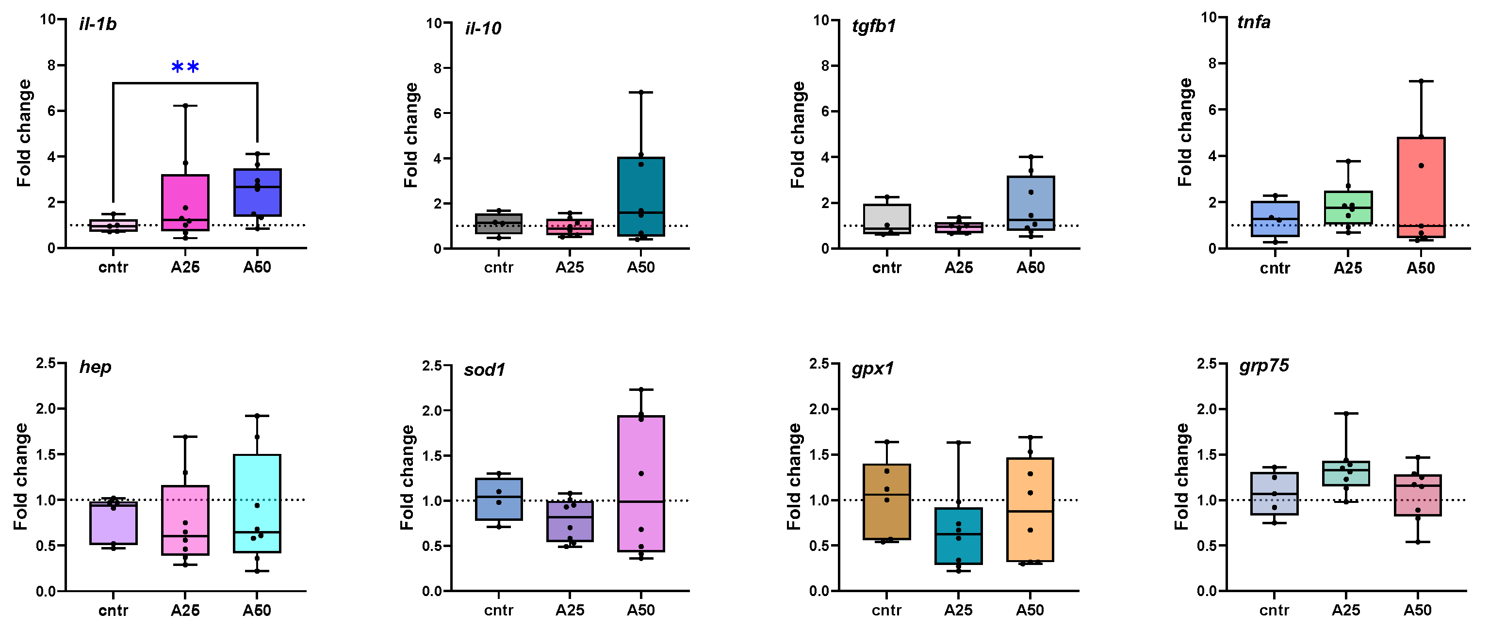 Animals 14 01161 g006 Animals 14 01161 g006