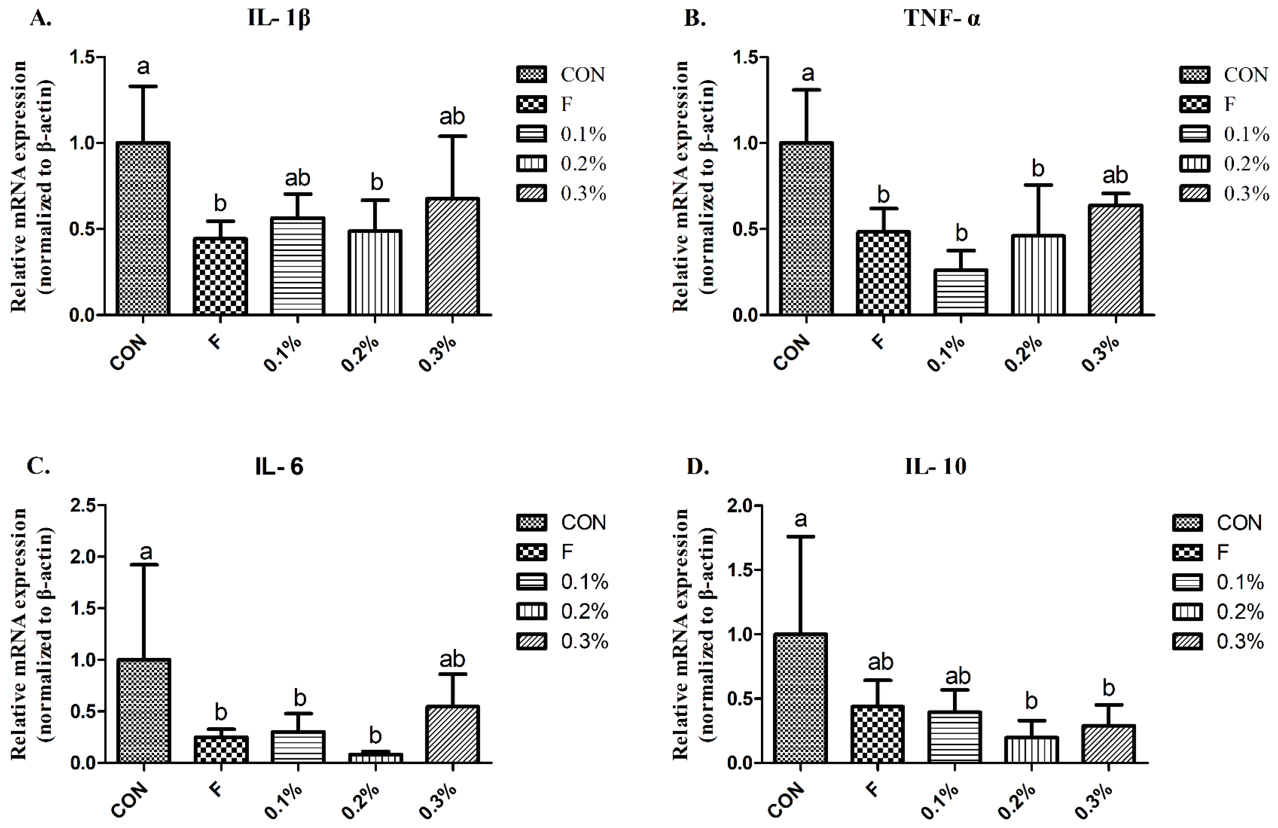 Animals 14 01164 g002