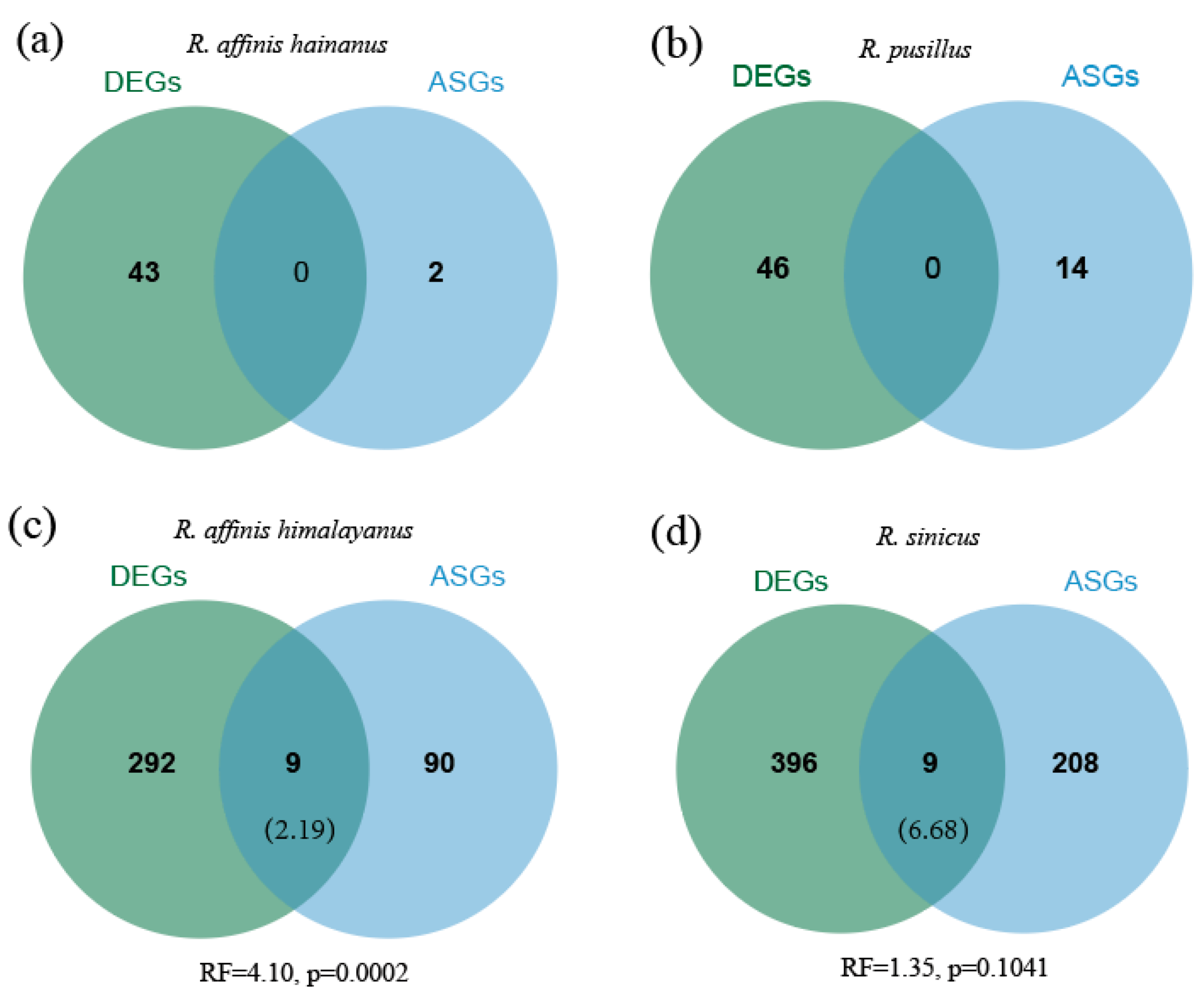 Animals 14 01177 g004 Animals 14 01177 g004