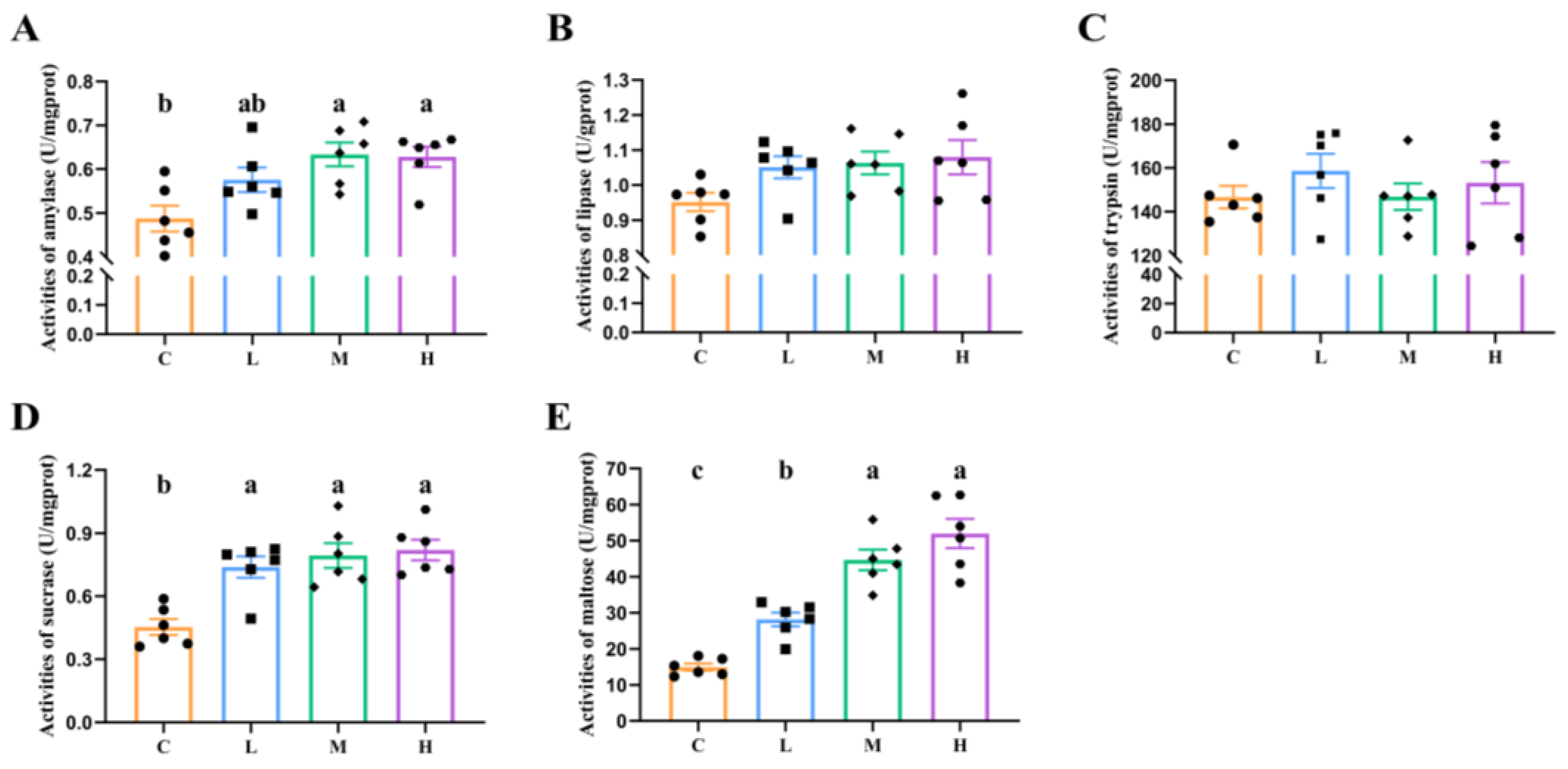 Animals 14 01182 g001