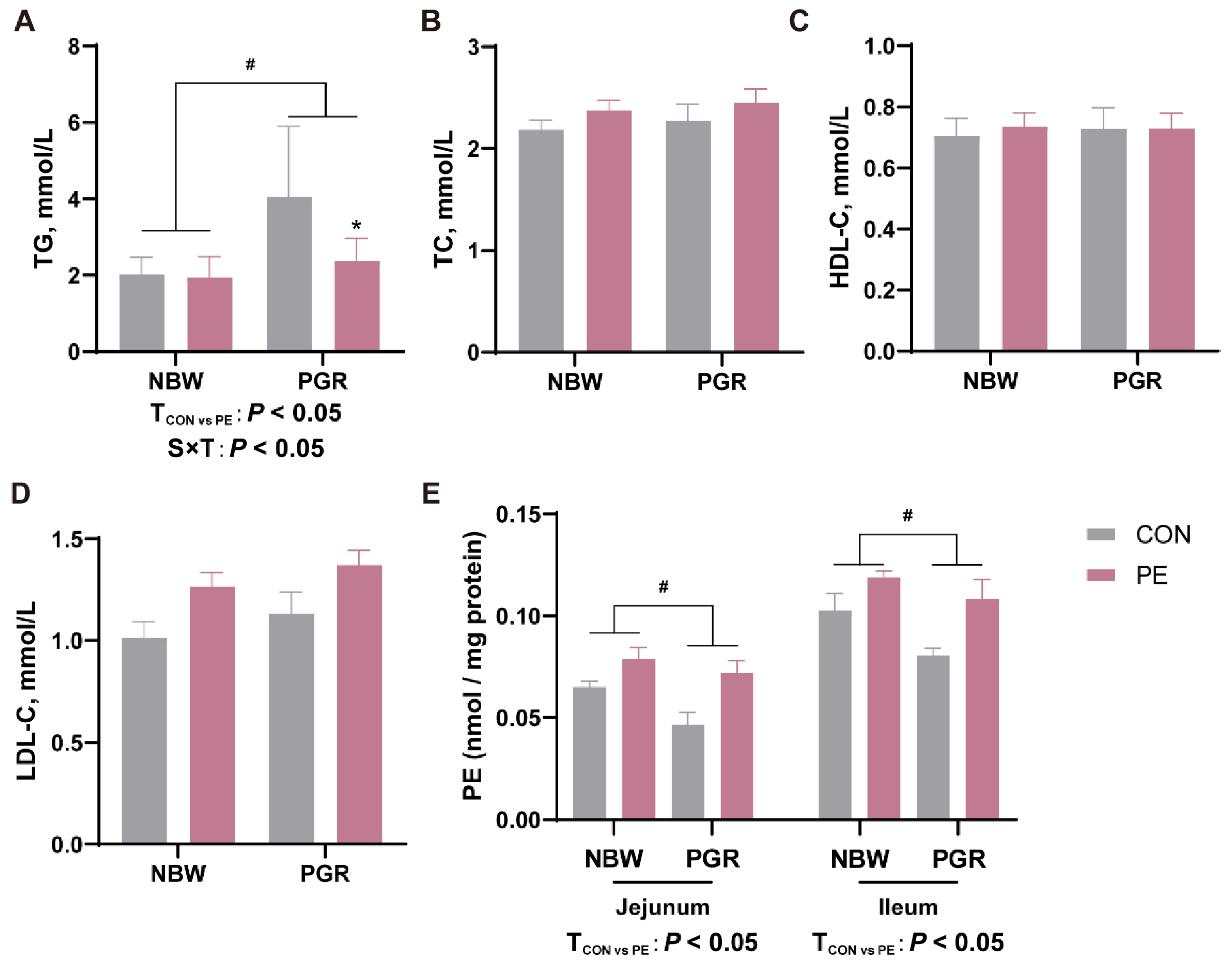 Animals 14 01193 g003