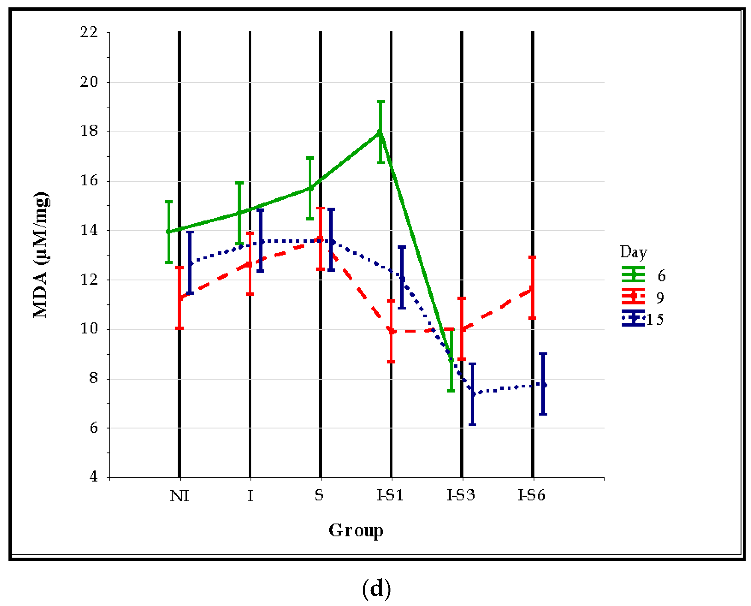 Animals 14 01195 g003c Animals 14 01195 g003c