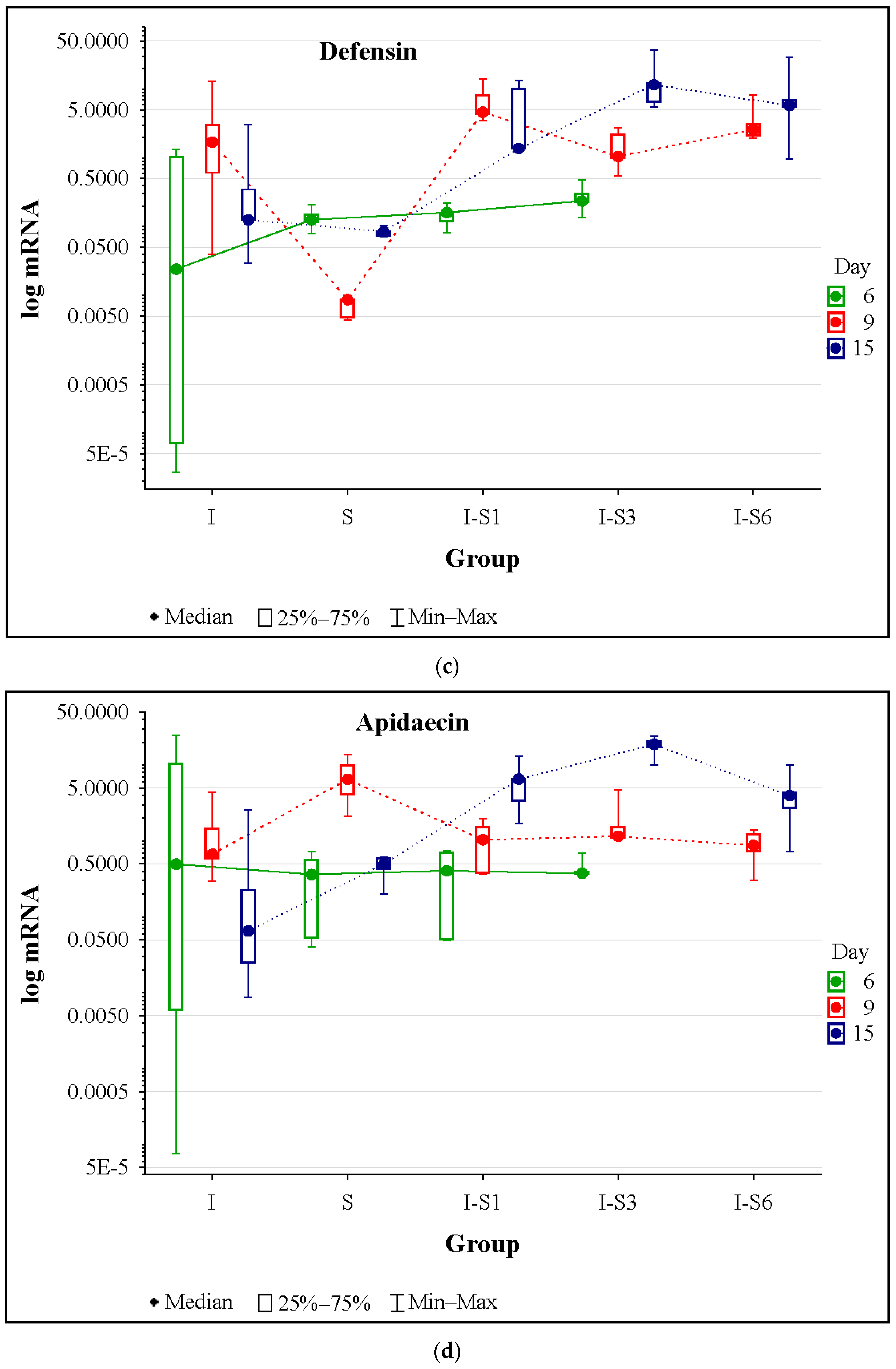 Animals 14 01195 g004b Animals 14 01195 g004b