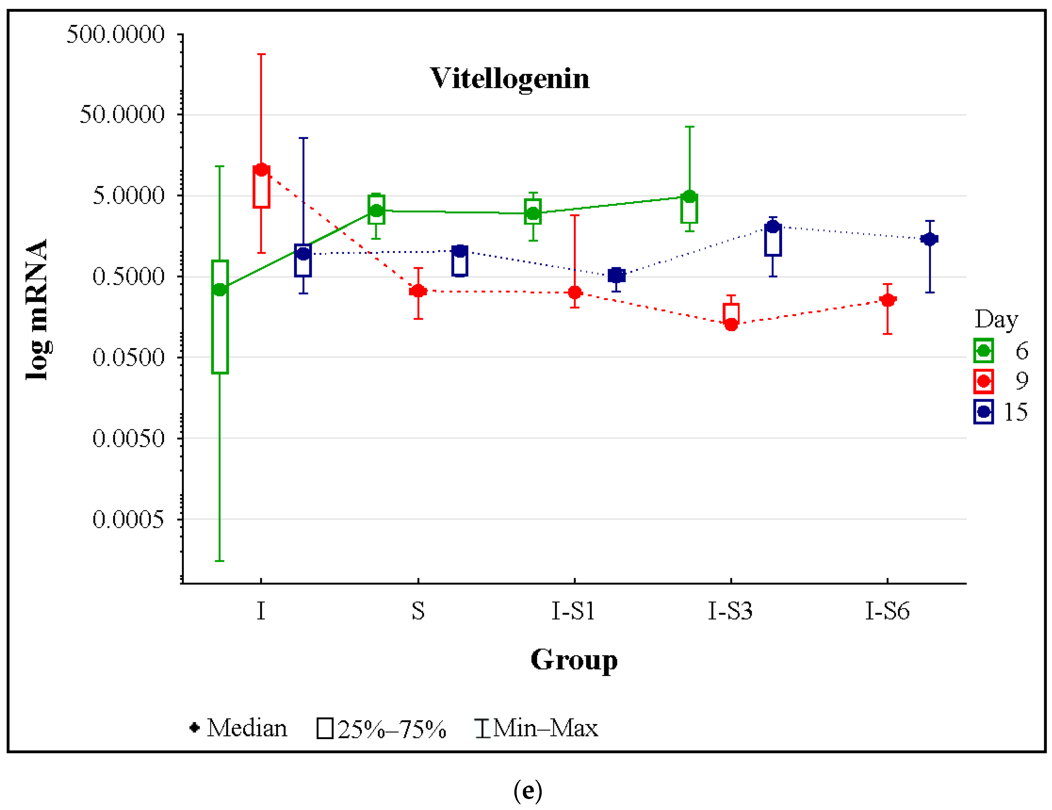 Animals 14 01195 g004c Animals 14 01195 g004c