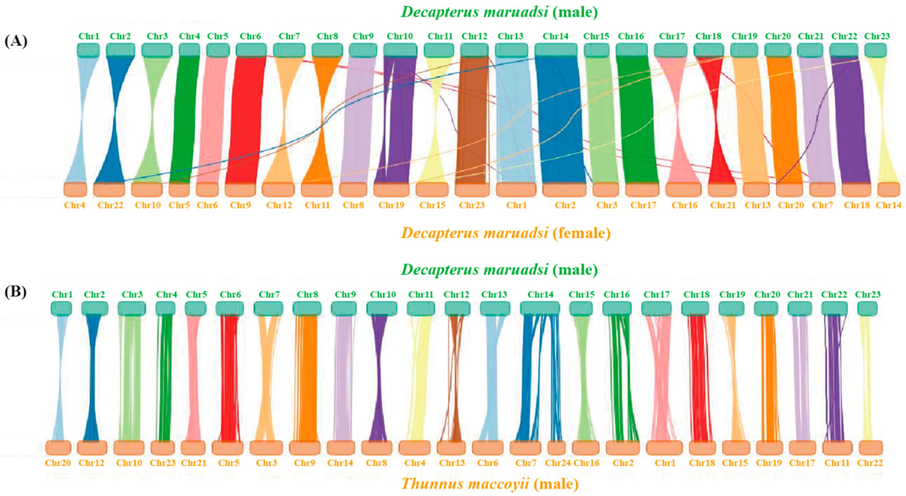 Animals 14 01202 g009