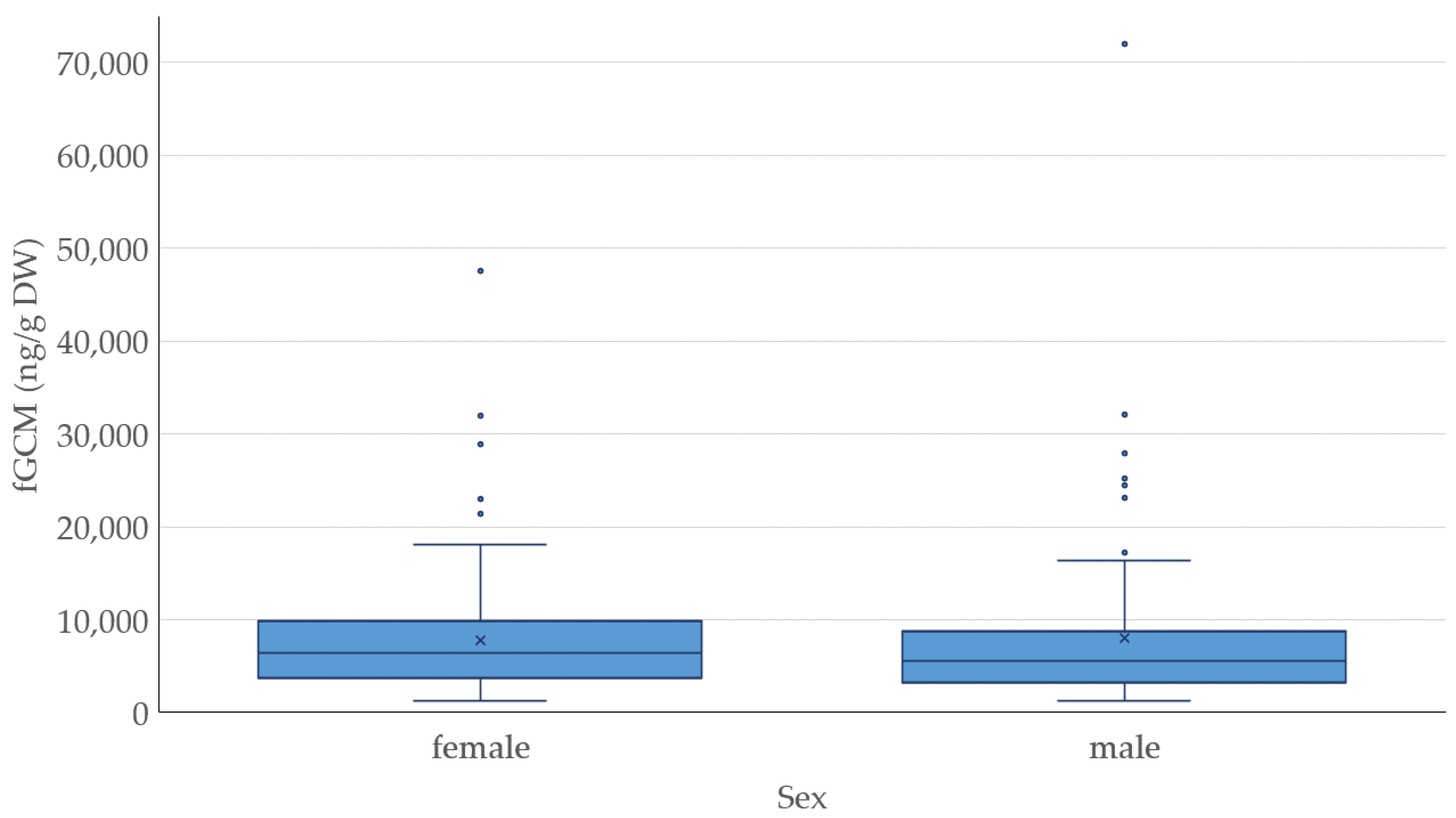 Animals 14 01234 g004