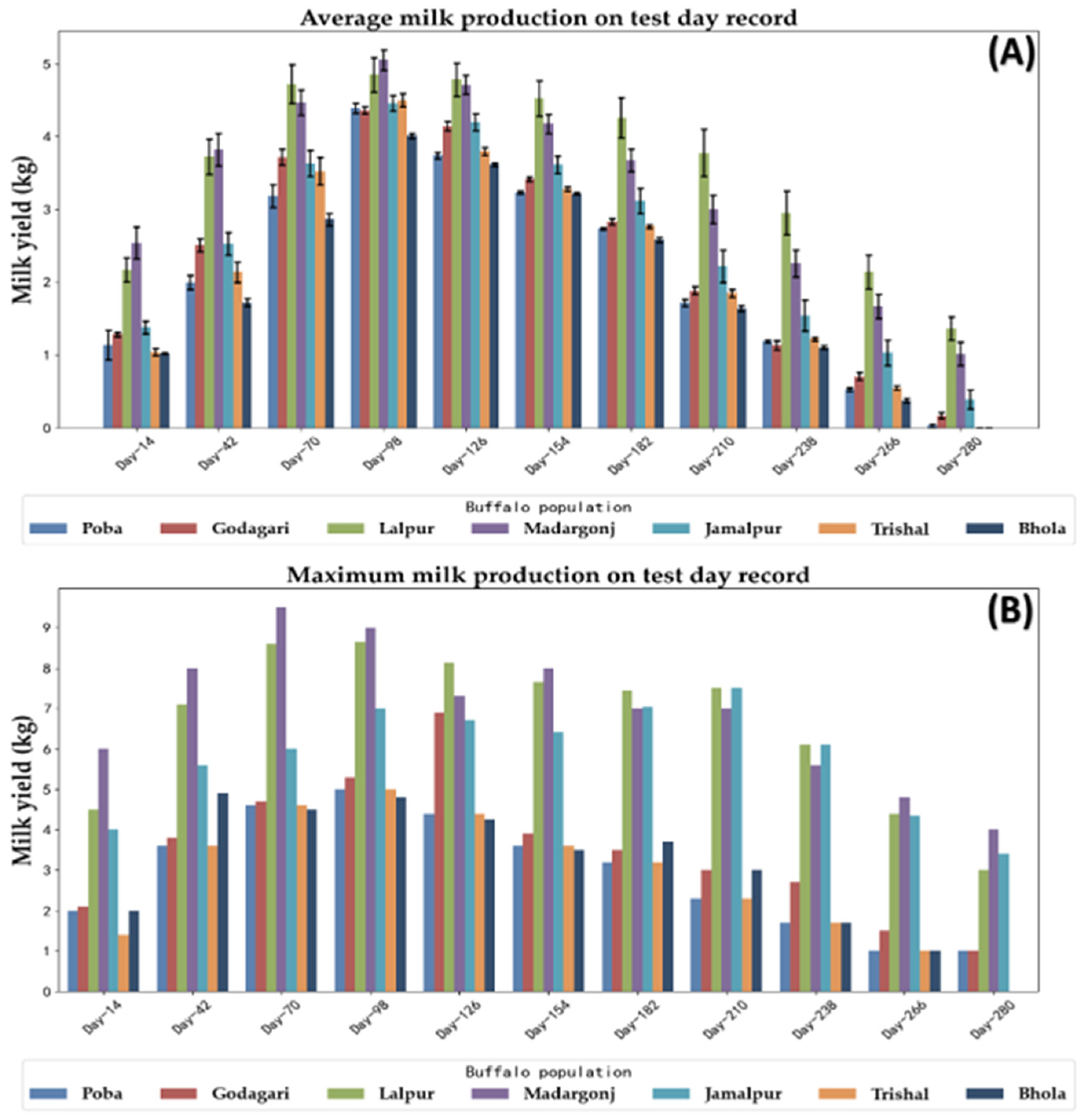 Animals 14 01248 g003 Animals 14 01248 g003