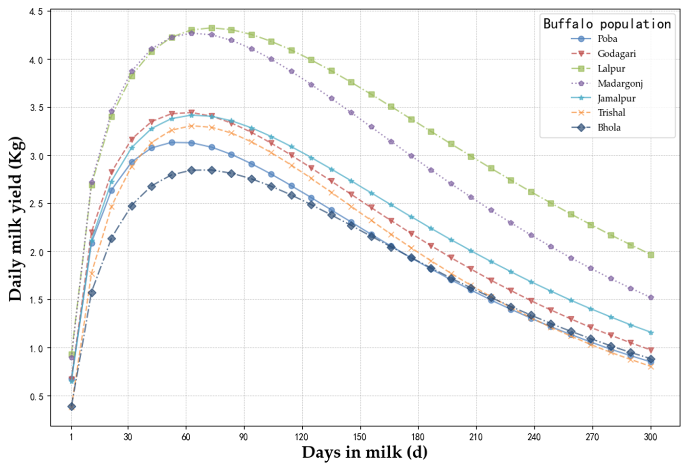 Animals 14 01248 g004 Animals 14 01248 g004