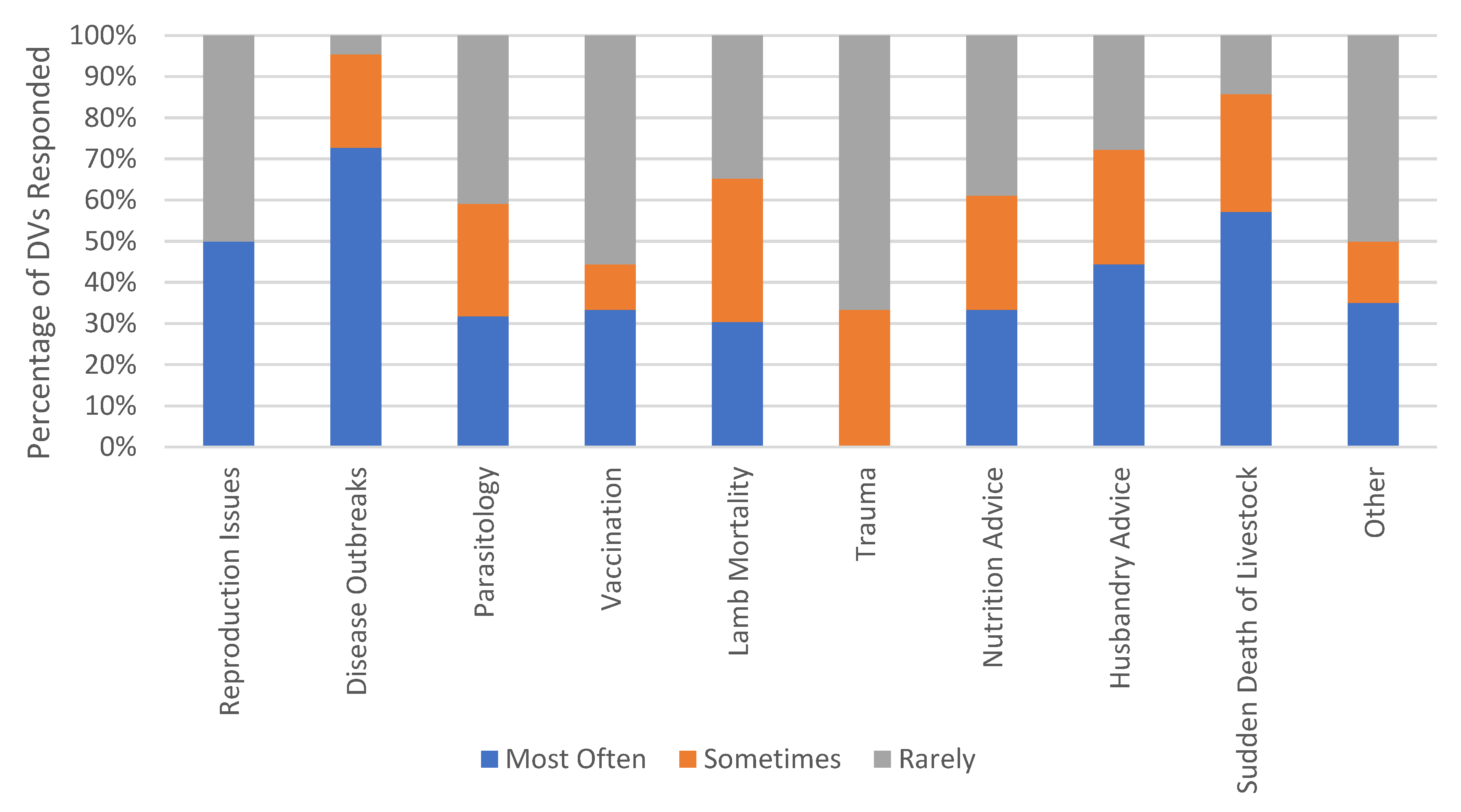 Animals 14 01249 g002 Animals 14 01249 g002