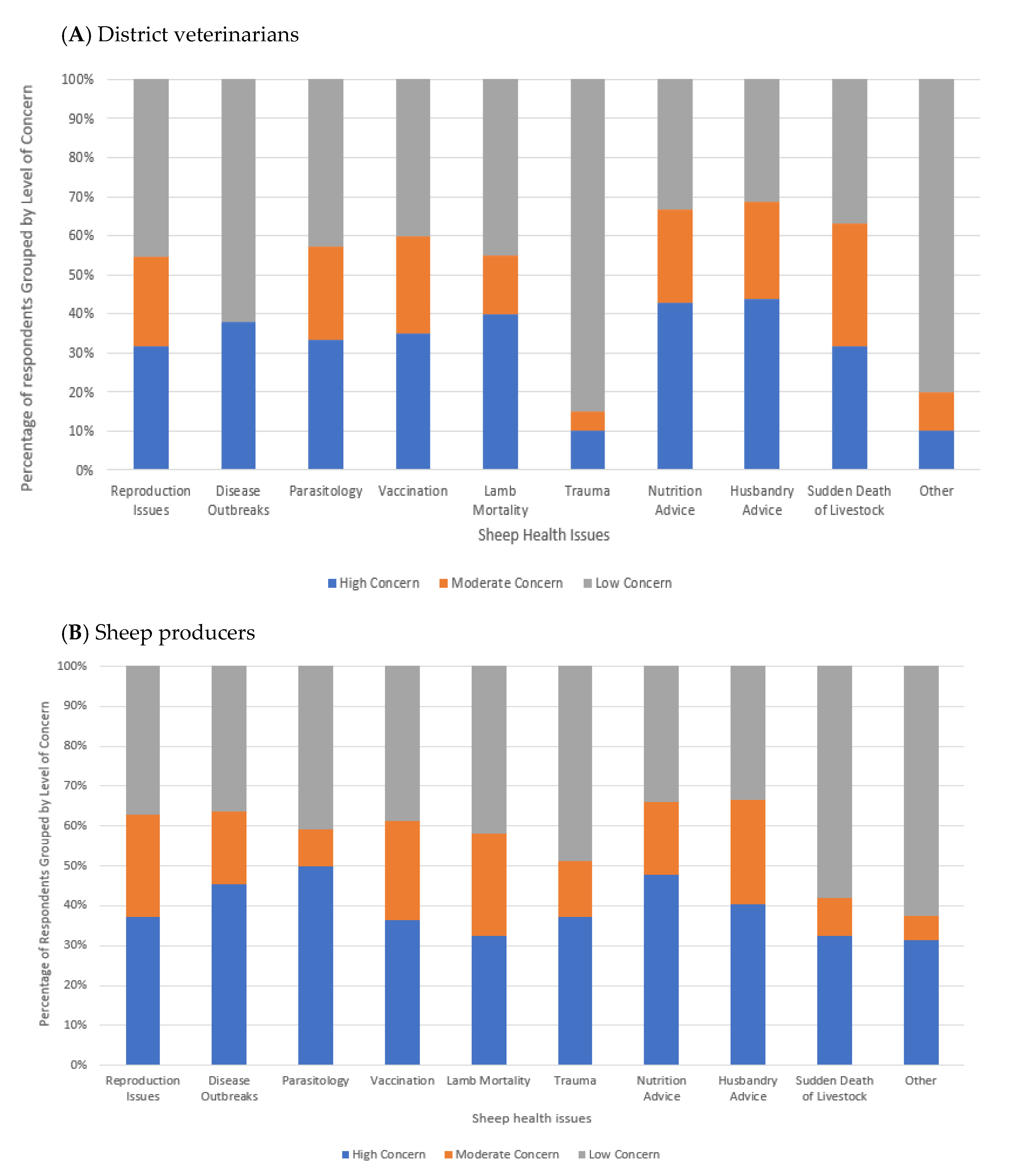 Animals 14 01249 g003 Animals 14 01249 g003