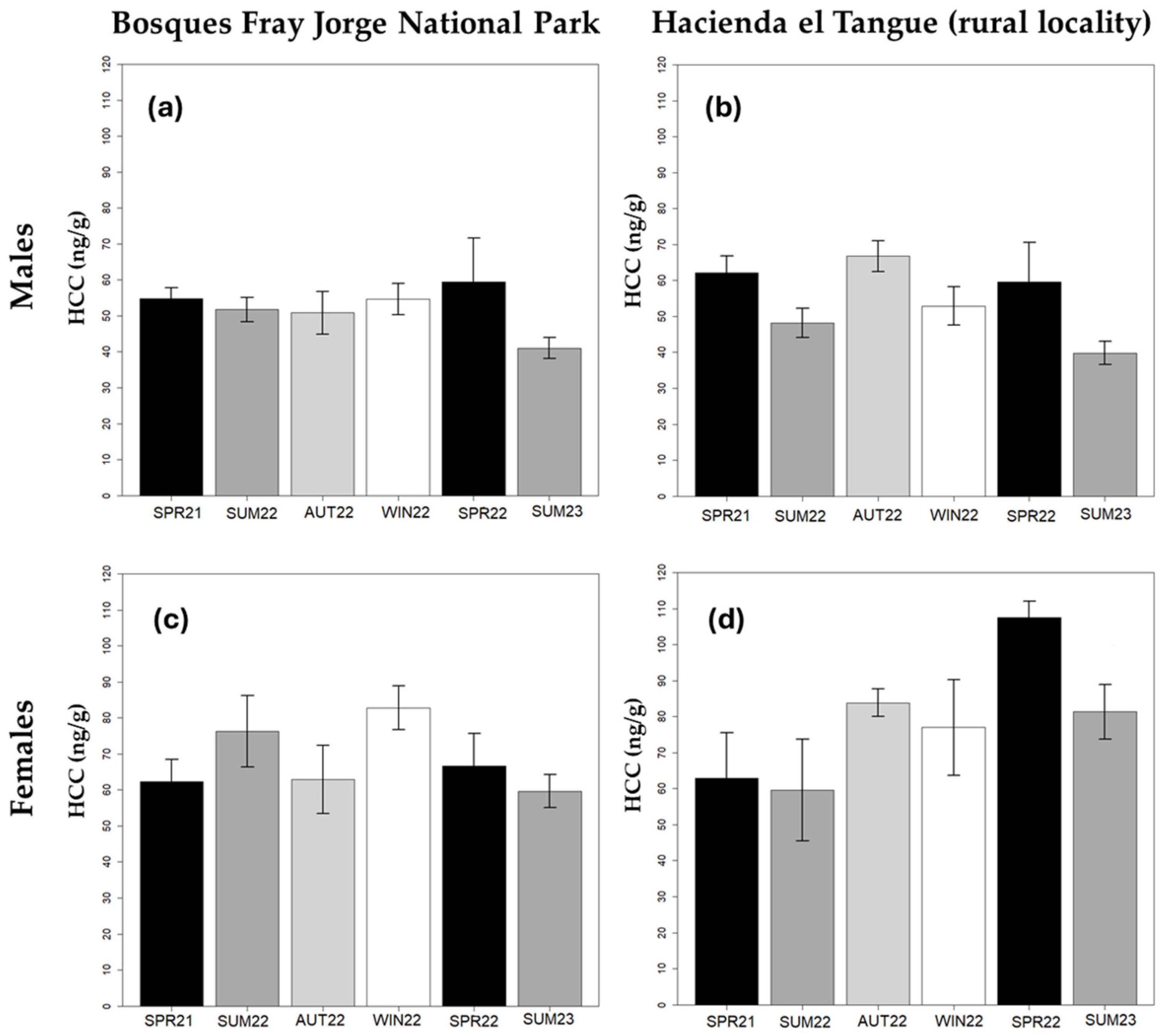 Animals 14 01260 g003