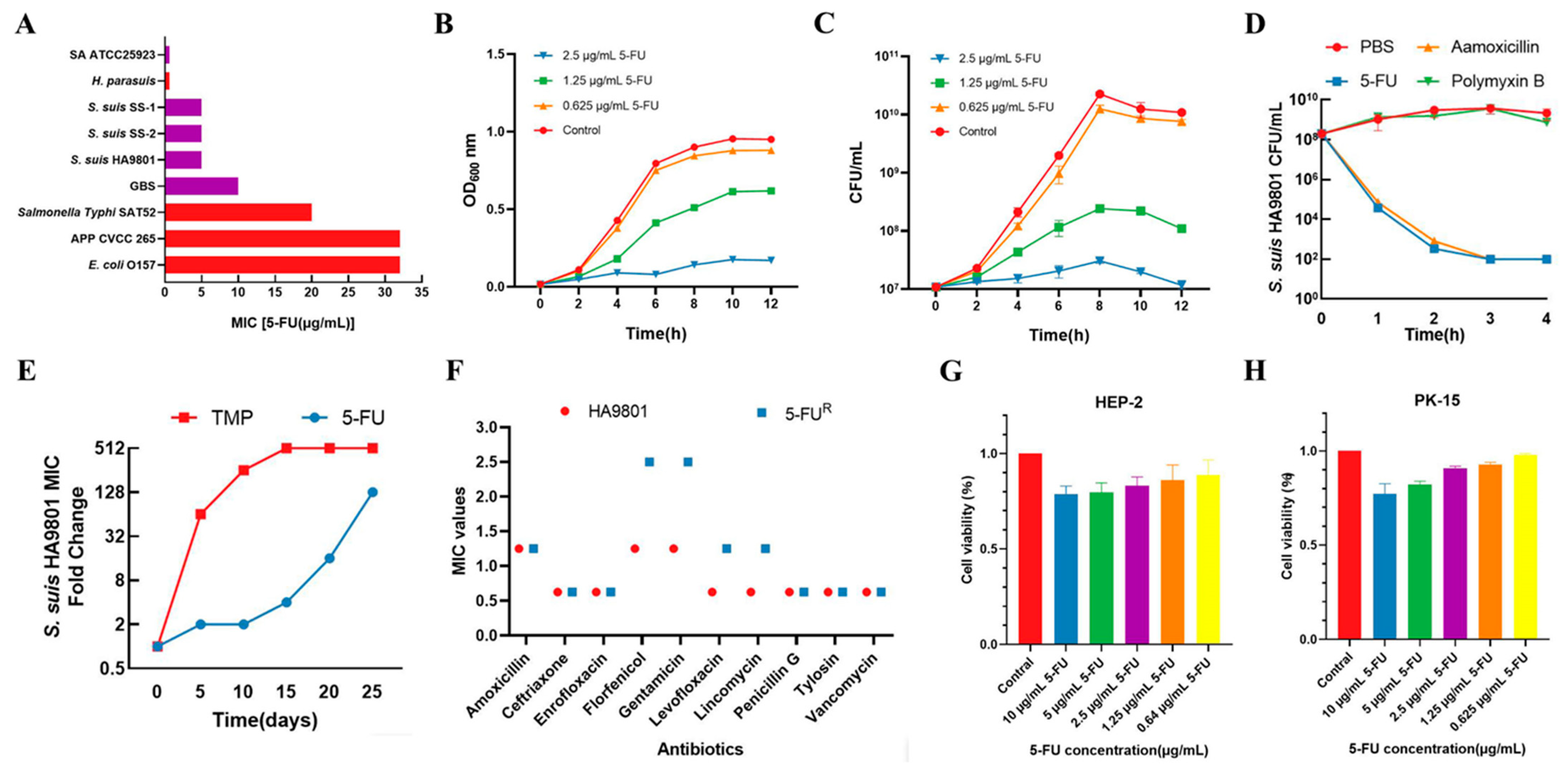 Animals 14 01286 g001