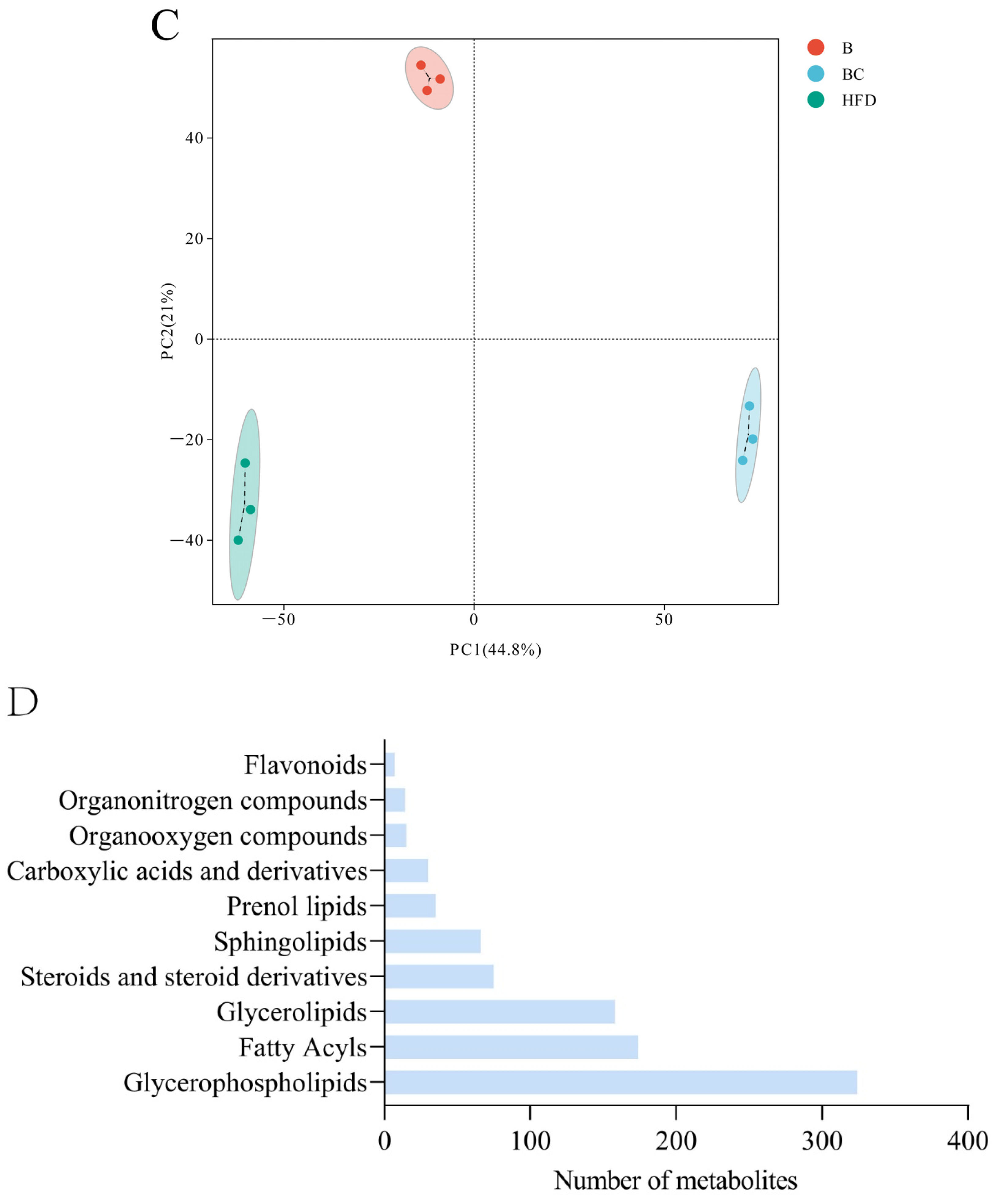 Animals 14 01289 g004b