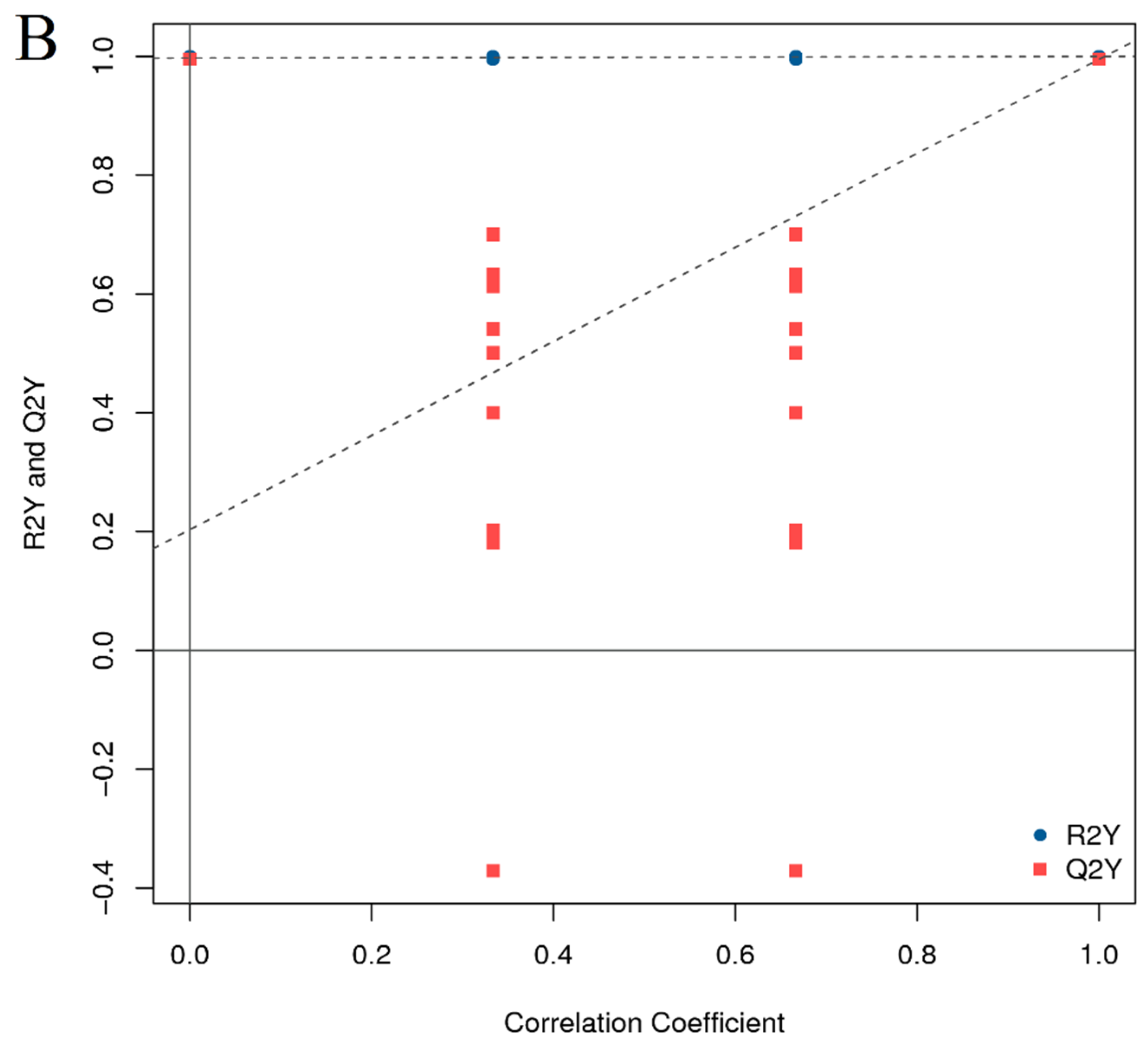 Animals 14 01289 g005b