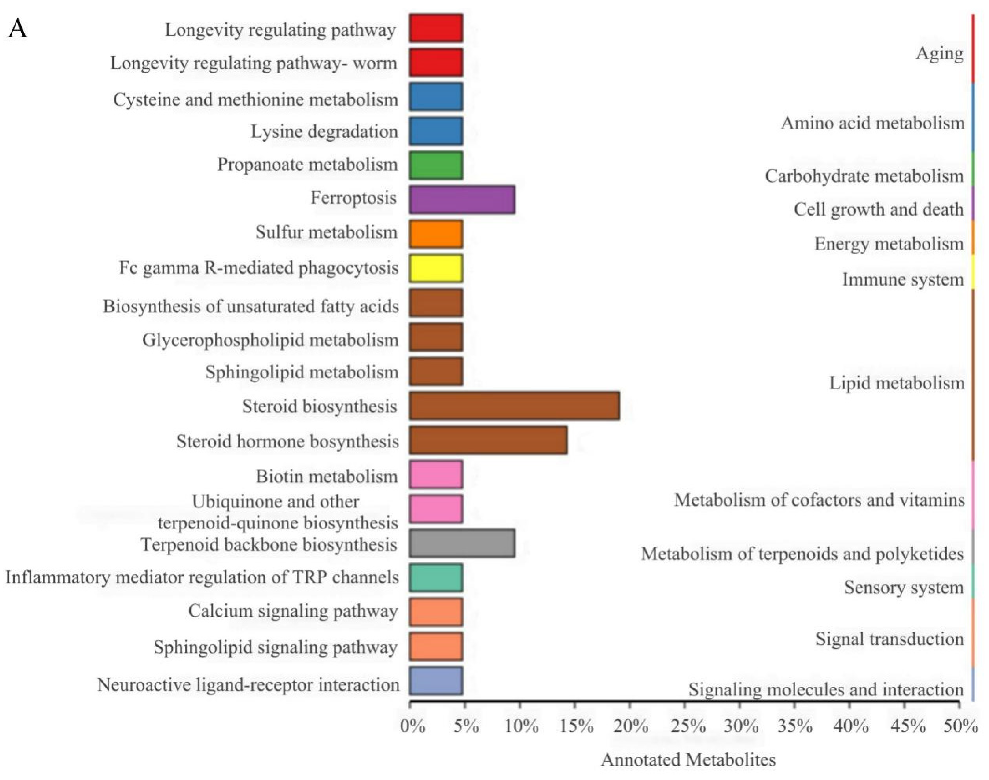 Animals 14 01289 g007a
