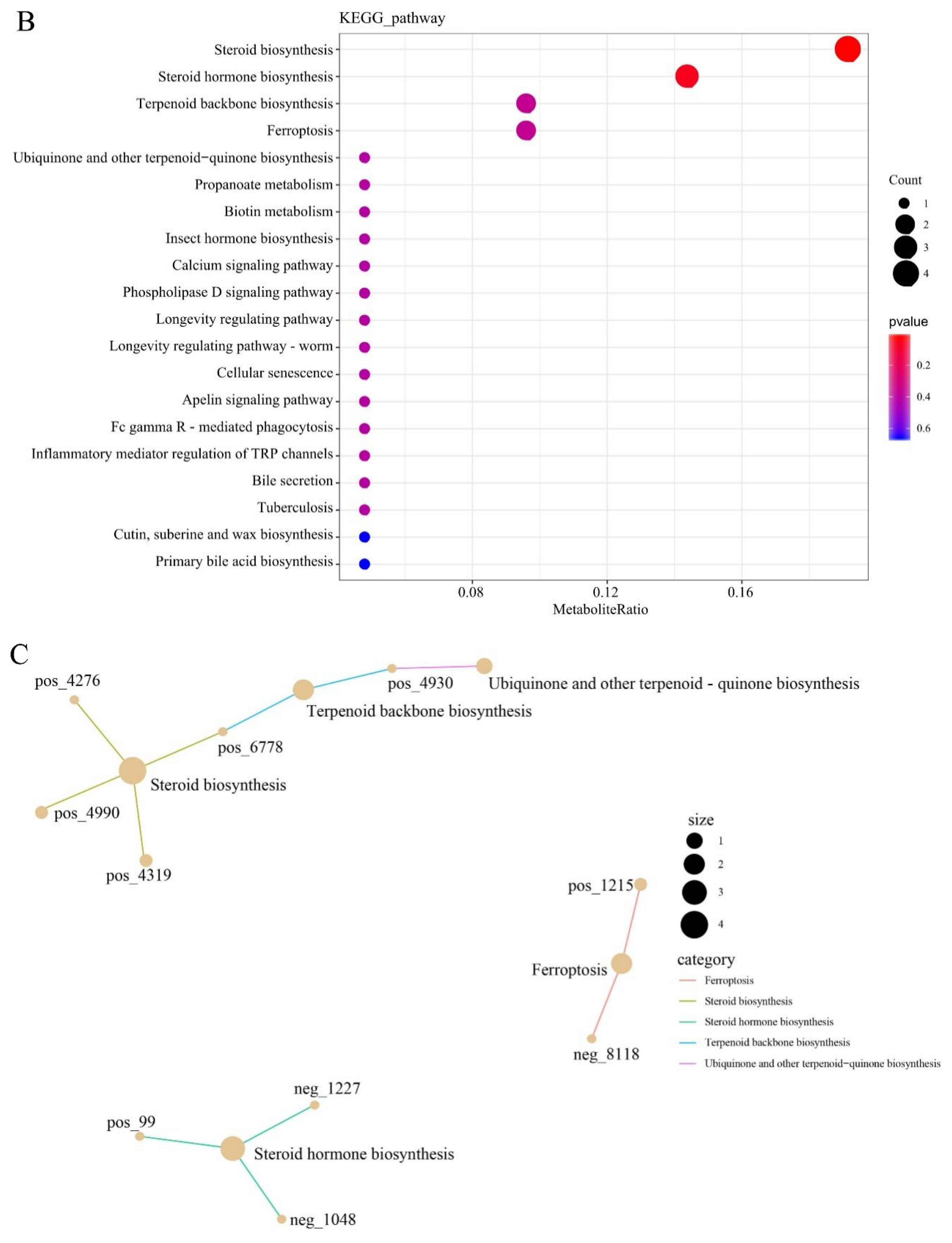 Animals 14 01289 g007b