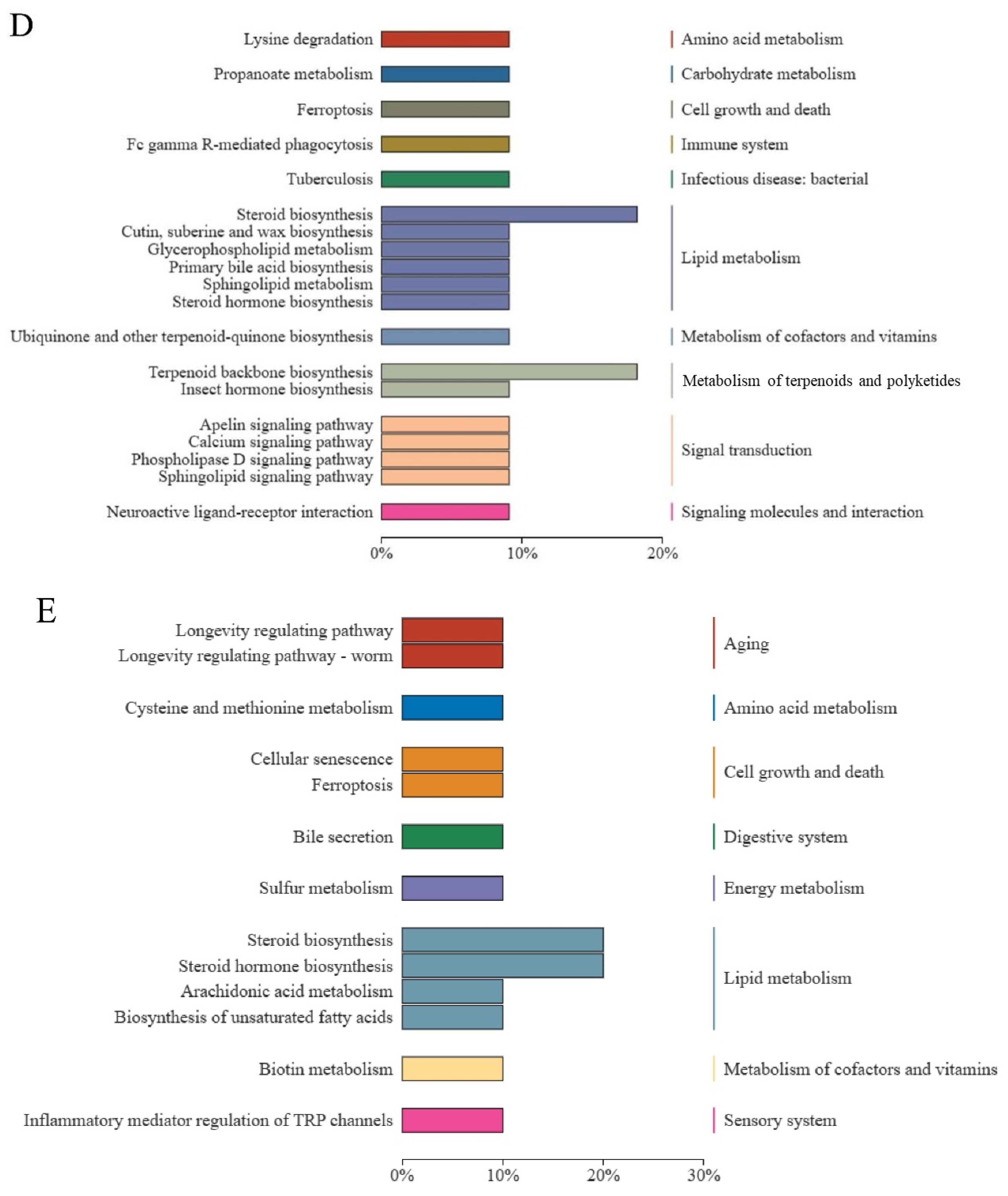 Animals 14 01289 g007c