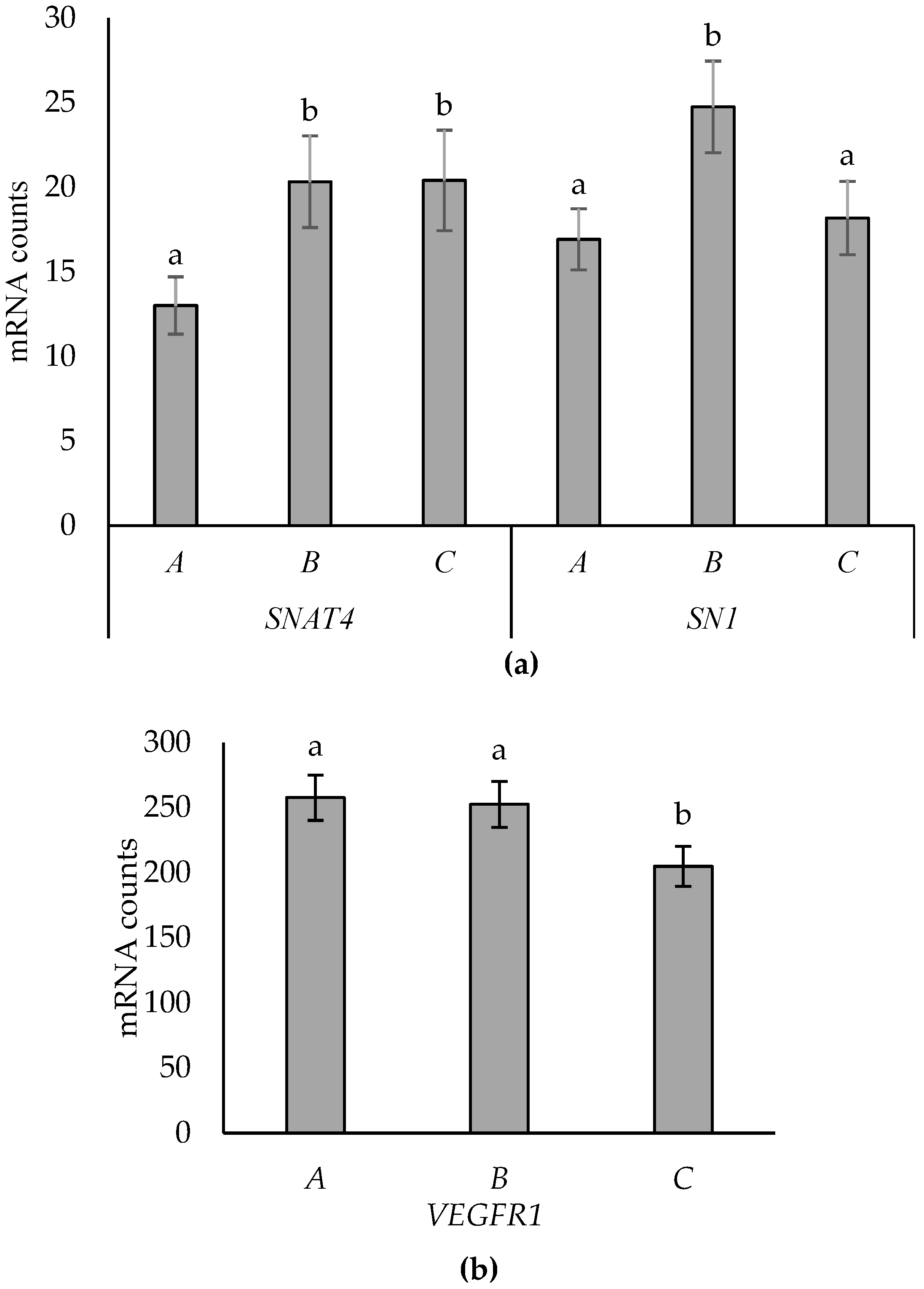 Animals 14 01294 g003
