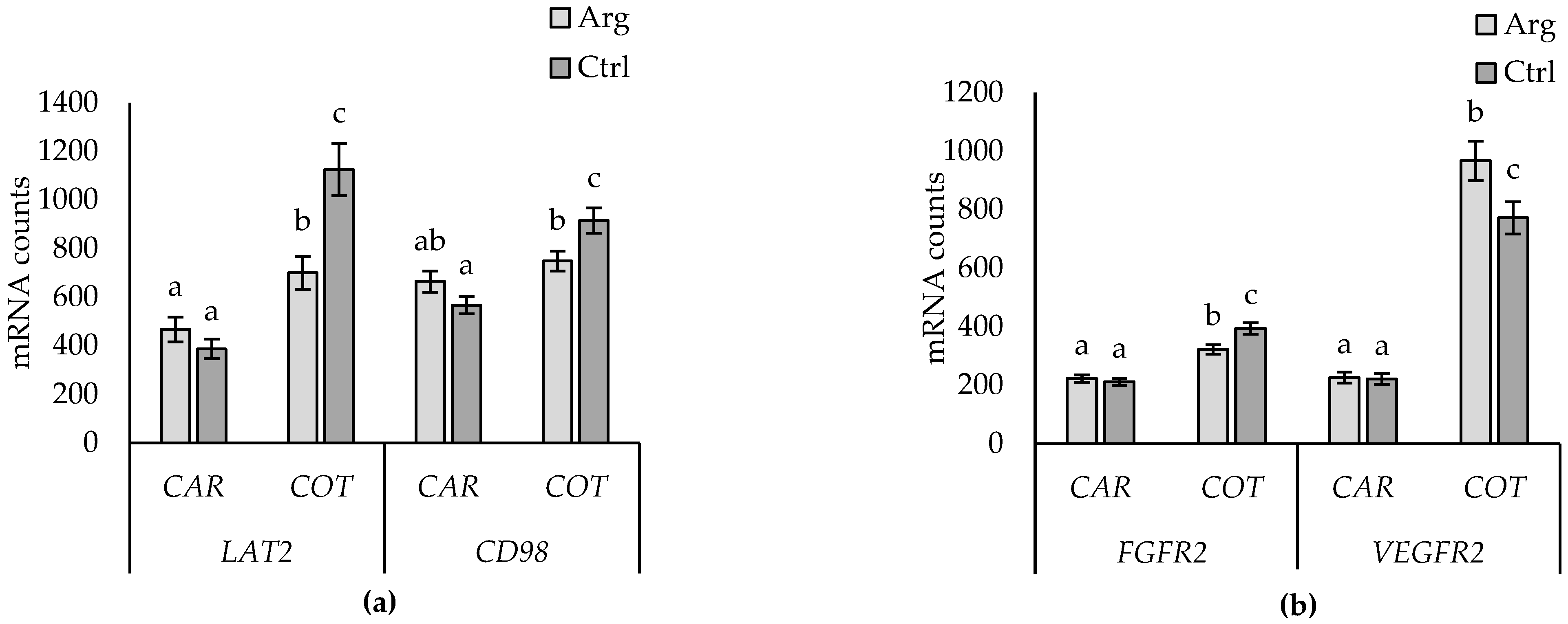 Animals 14 01294 g006