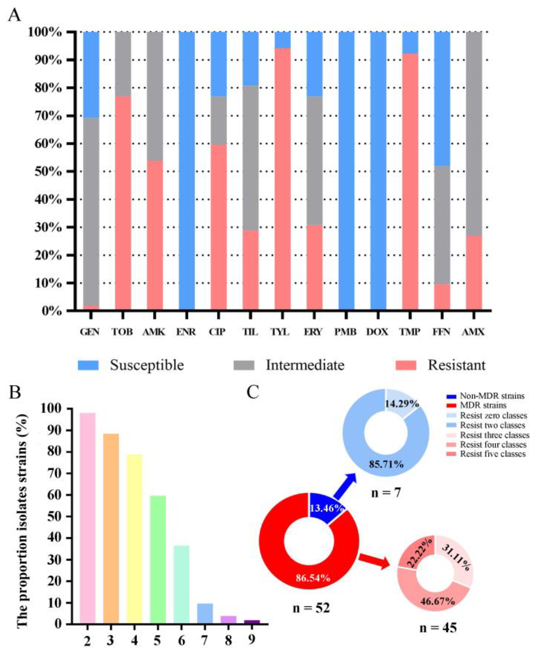 Animals 14 01301 g003