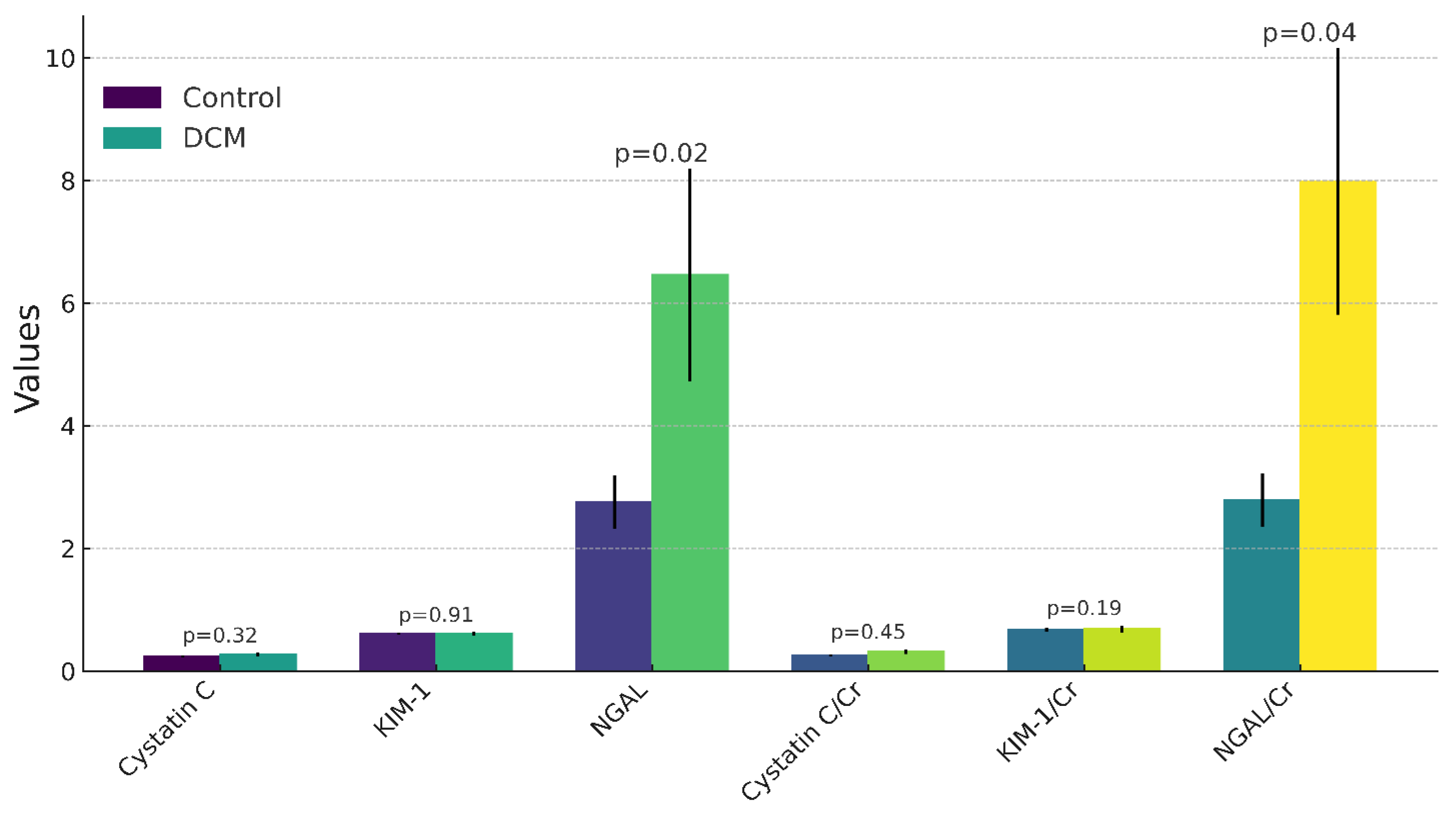 Animals 14 01305 g001