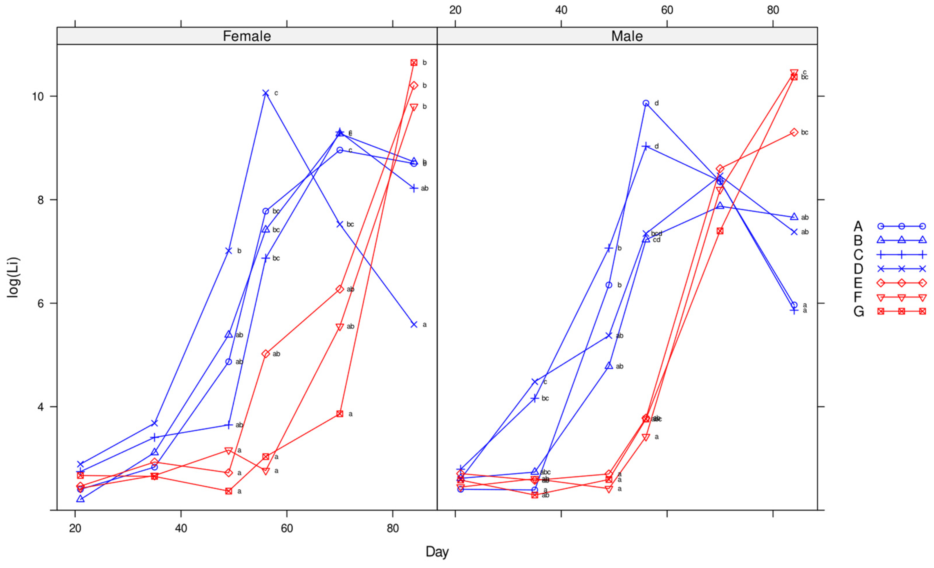 Animals | Free Full-Text | Epidemiology Tools to Evaluate the Control ...