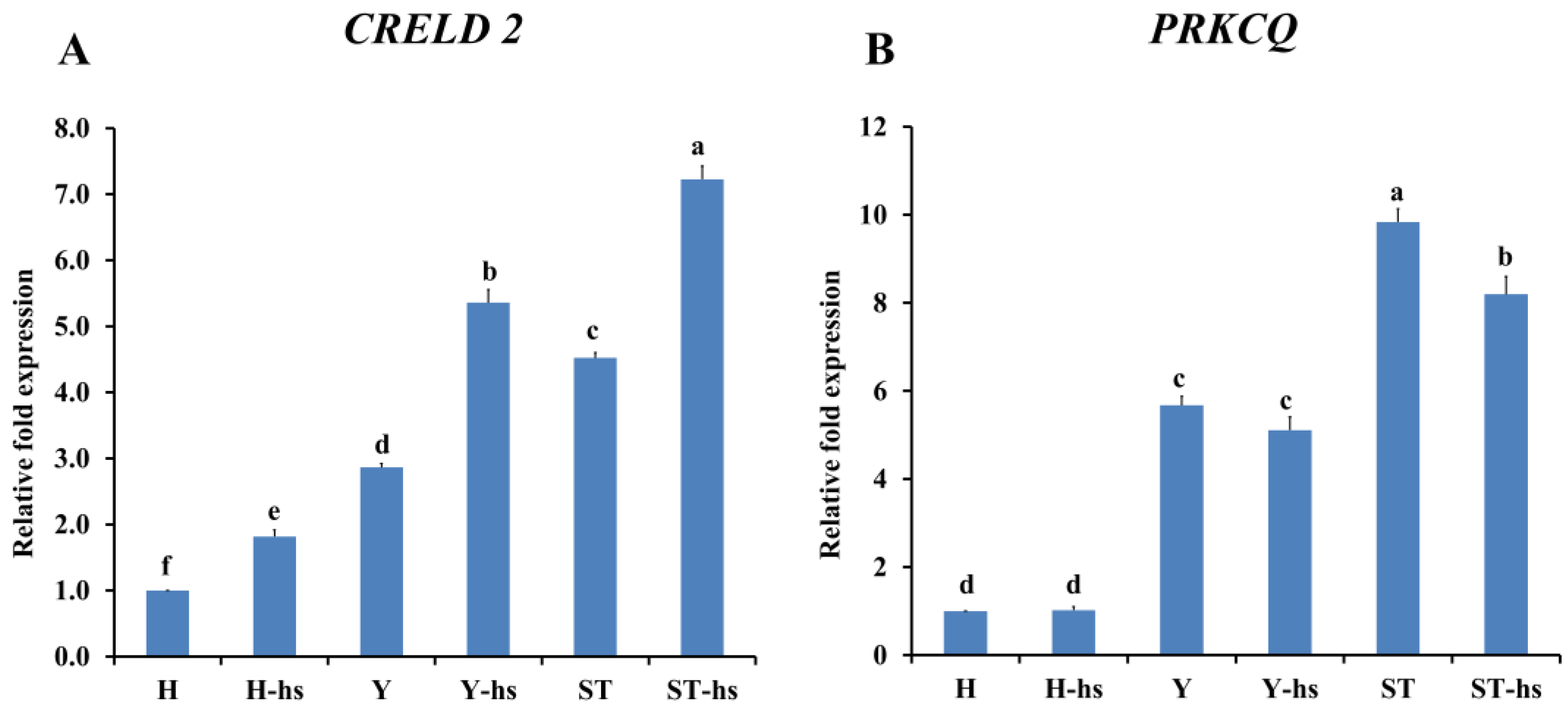 Animals | Free Full-Text | Identification of Molecular Profile of Ear ...