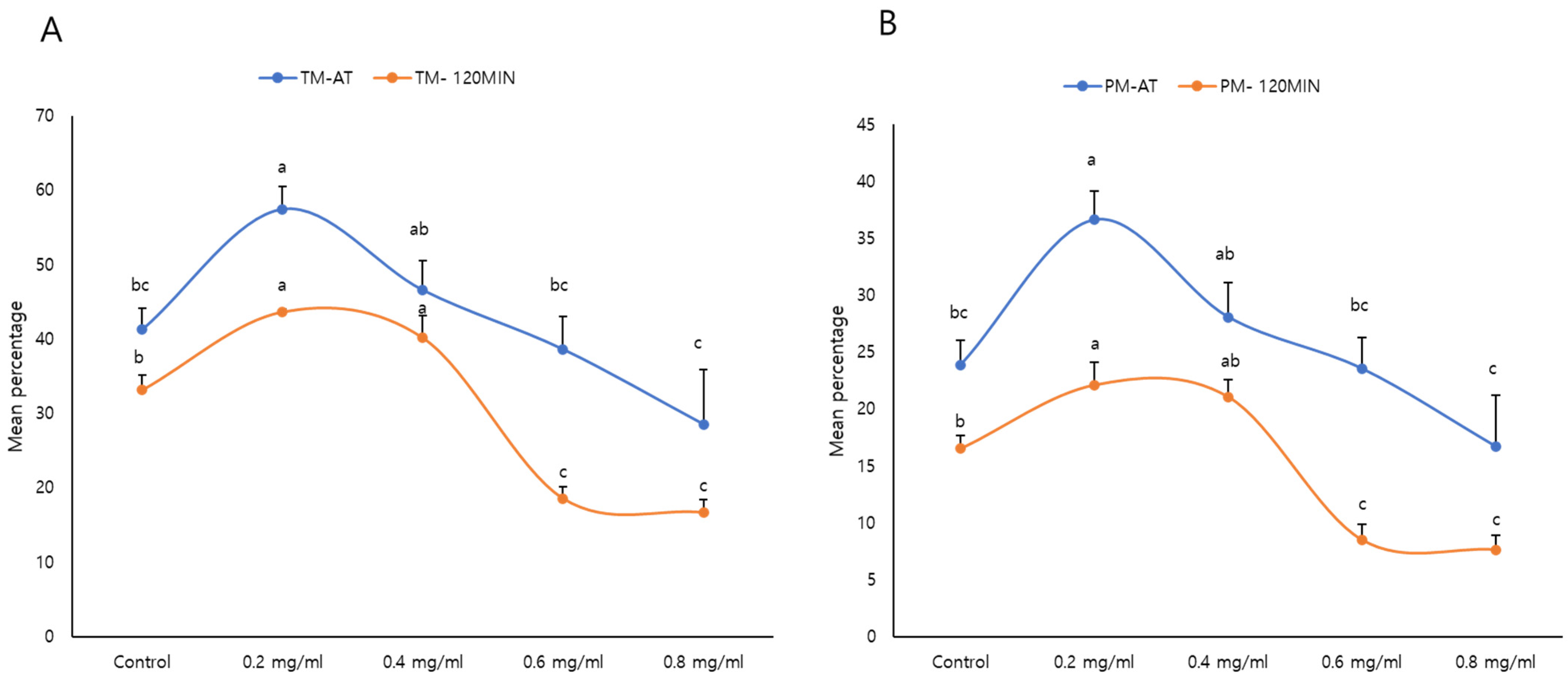 Animals 14 01387 g001