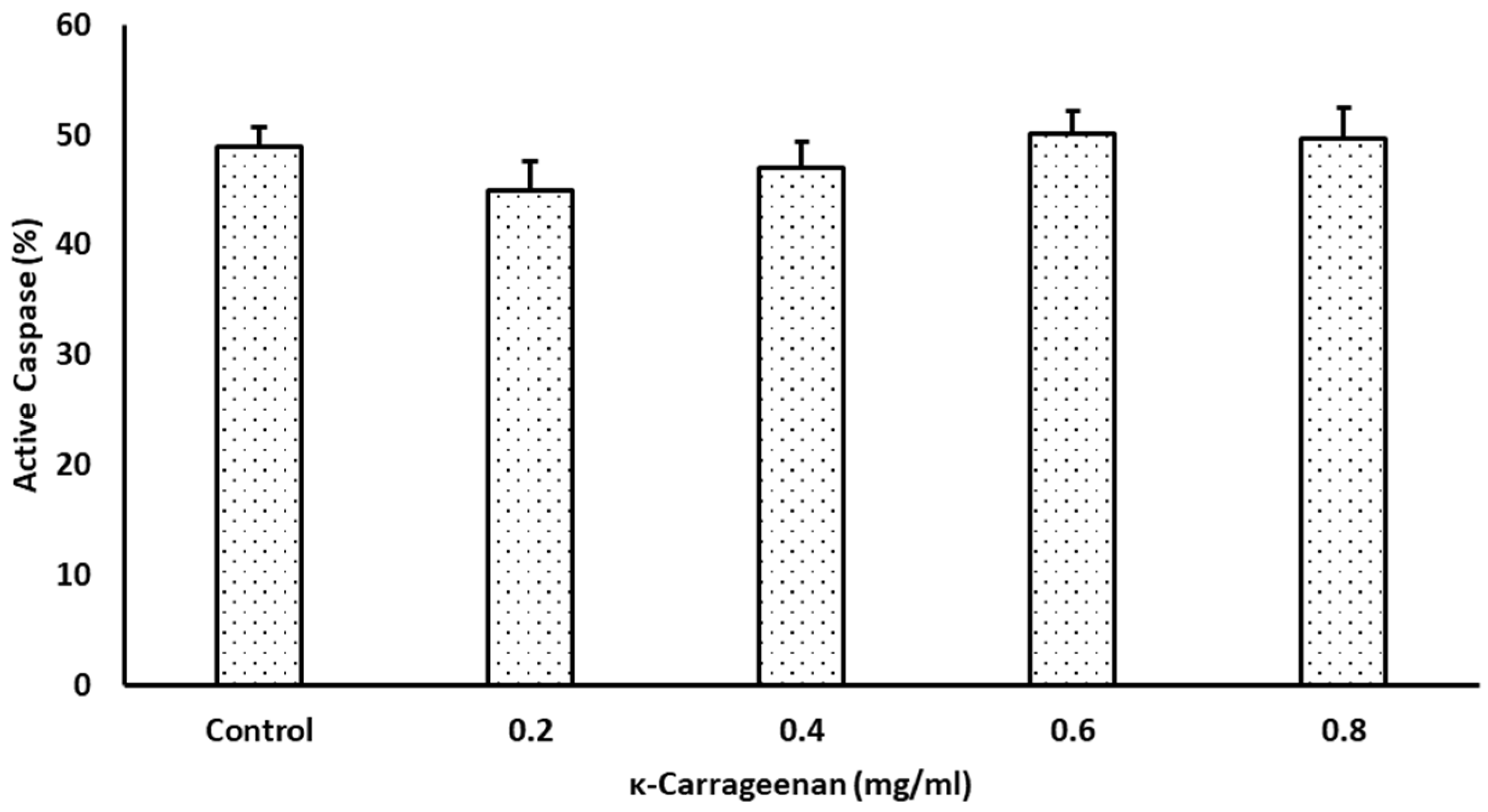 Animals 14 01387 g005