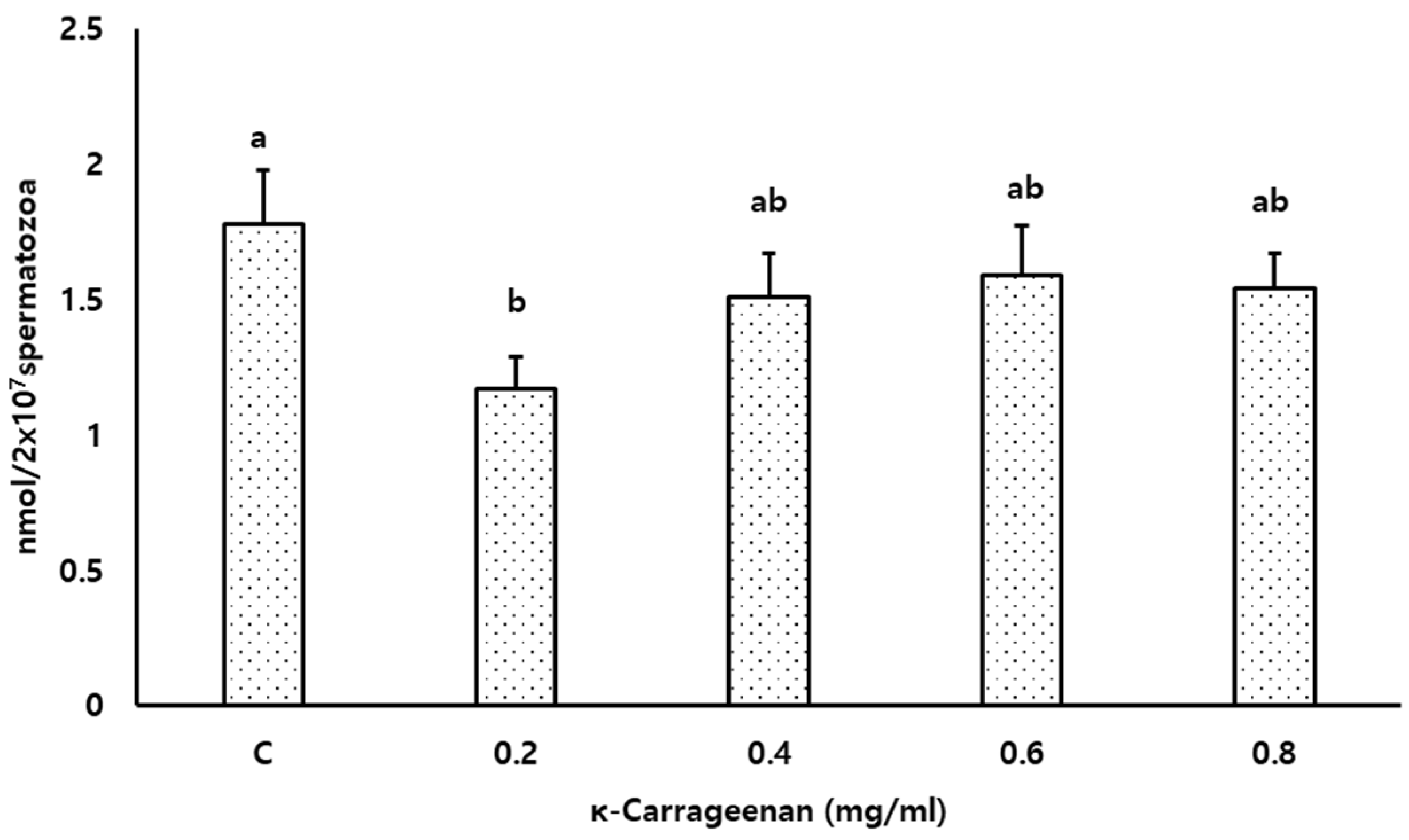 Animals 14 01387 g006