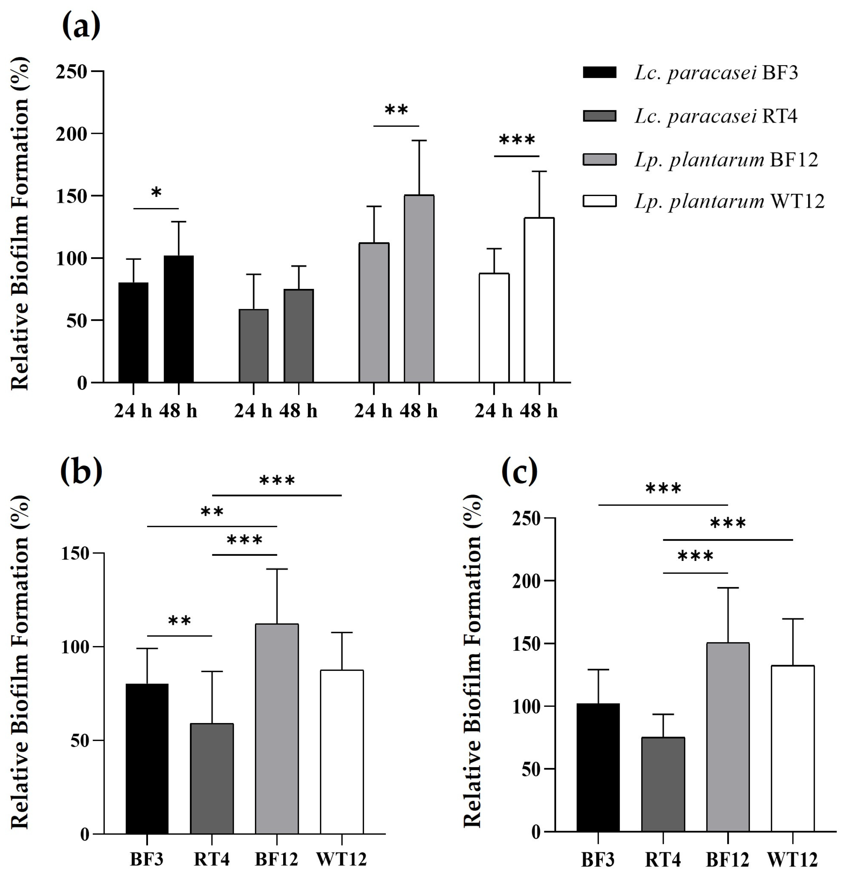 Animals 14 01415 g003