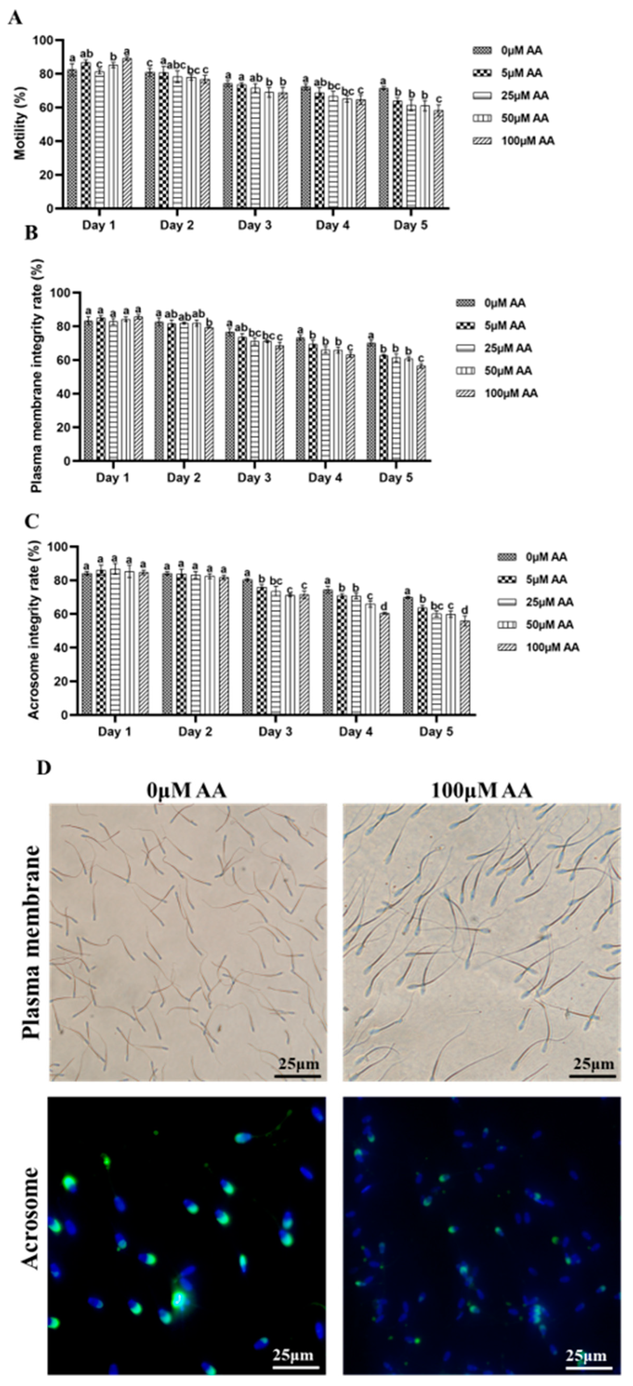 Animals 14 01441 g003