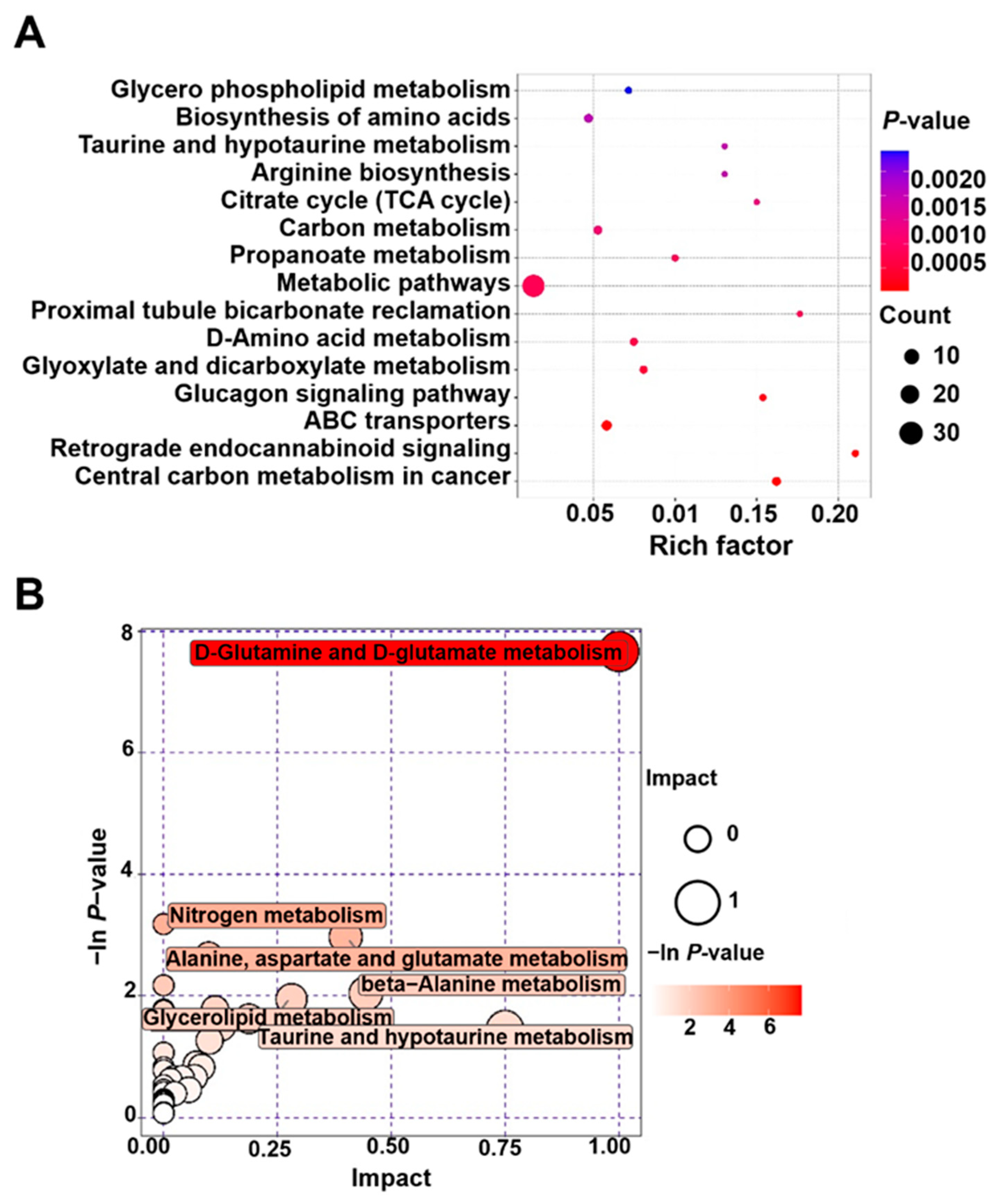 Animals 14 01441 g009