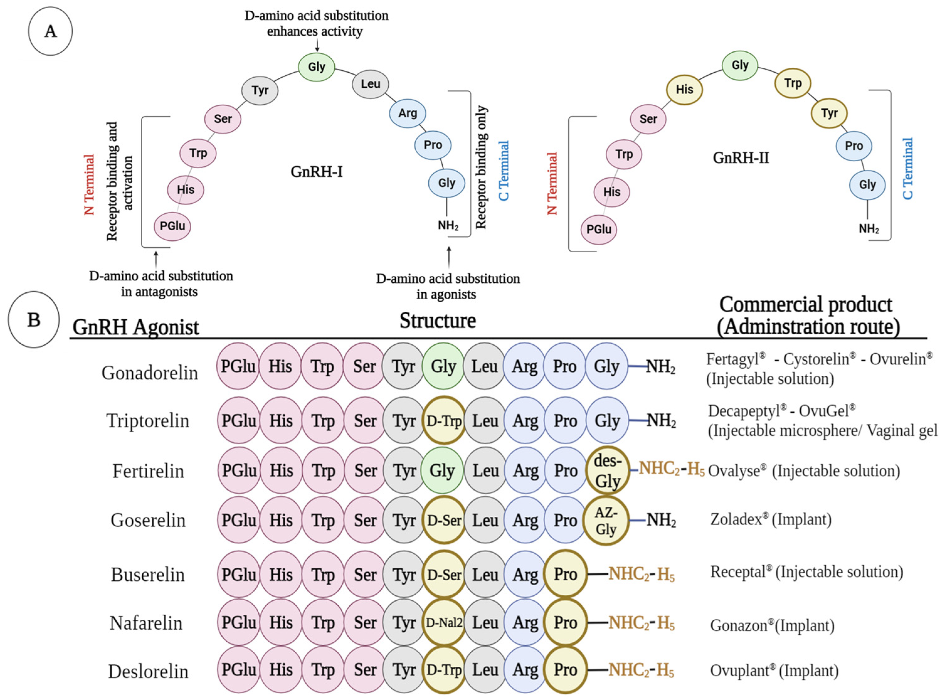 Animals 14 01473 g001 Animals 14 01473 g001