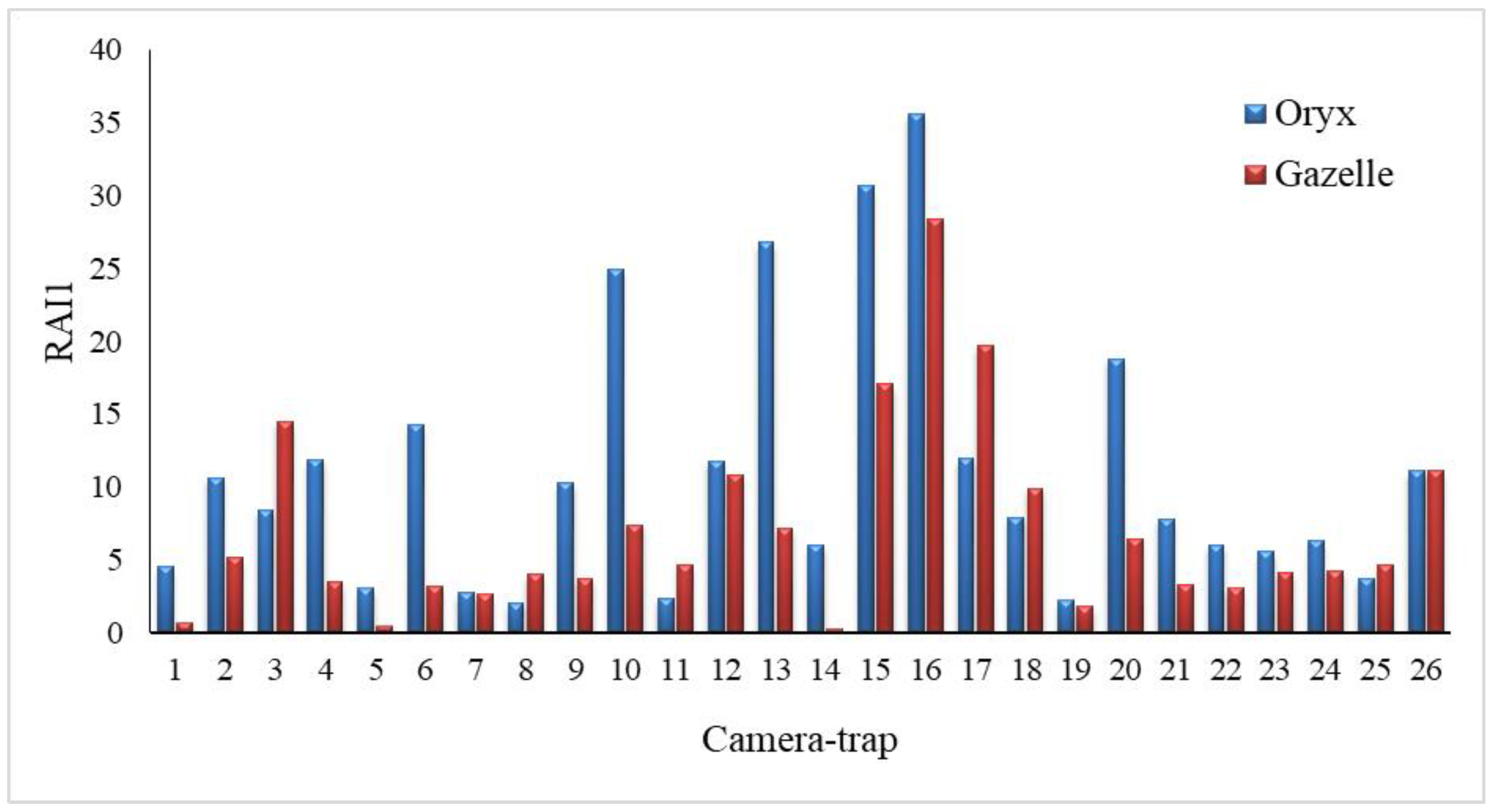 Animals 14 01475 g002 Animals 14 01475 g002