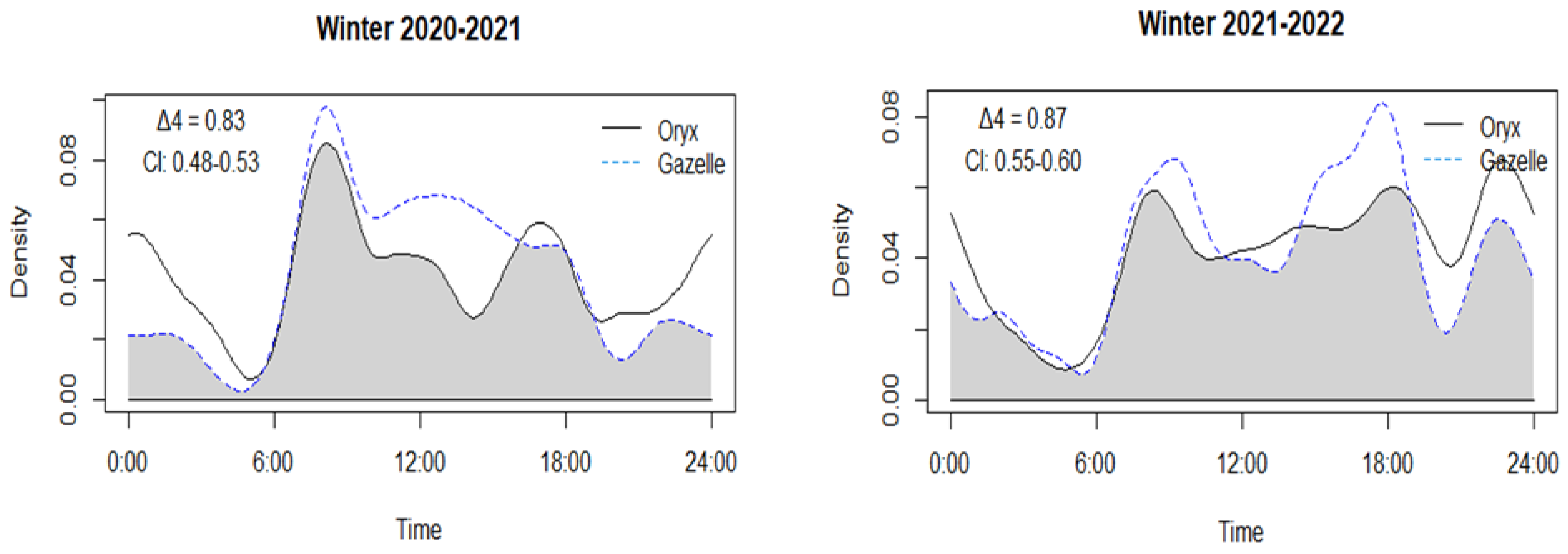 Animals 14 01475 g004a Animals 14 01475 g004a