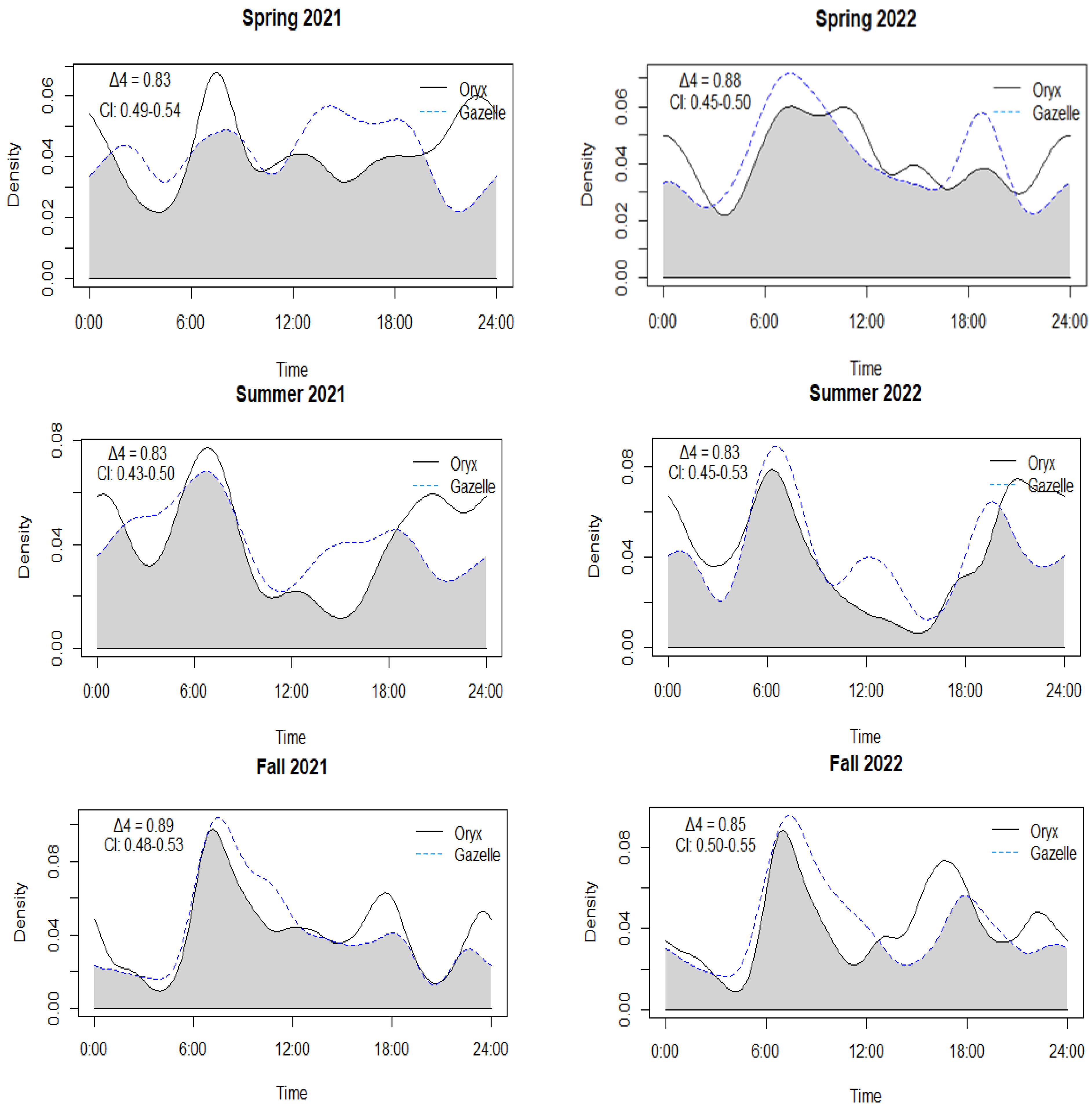 Animals 14 01475 g004b Animals 14 01475 g004b