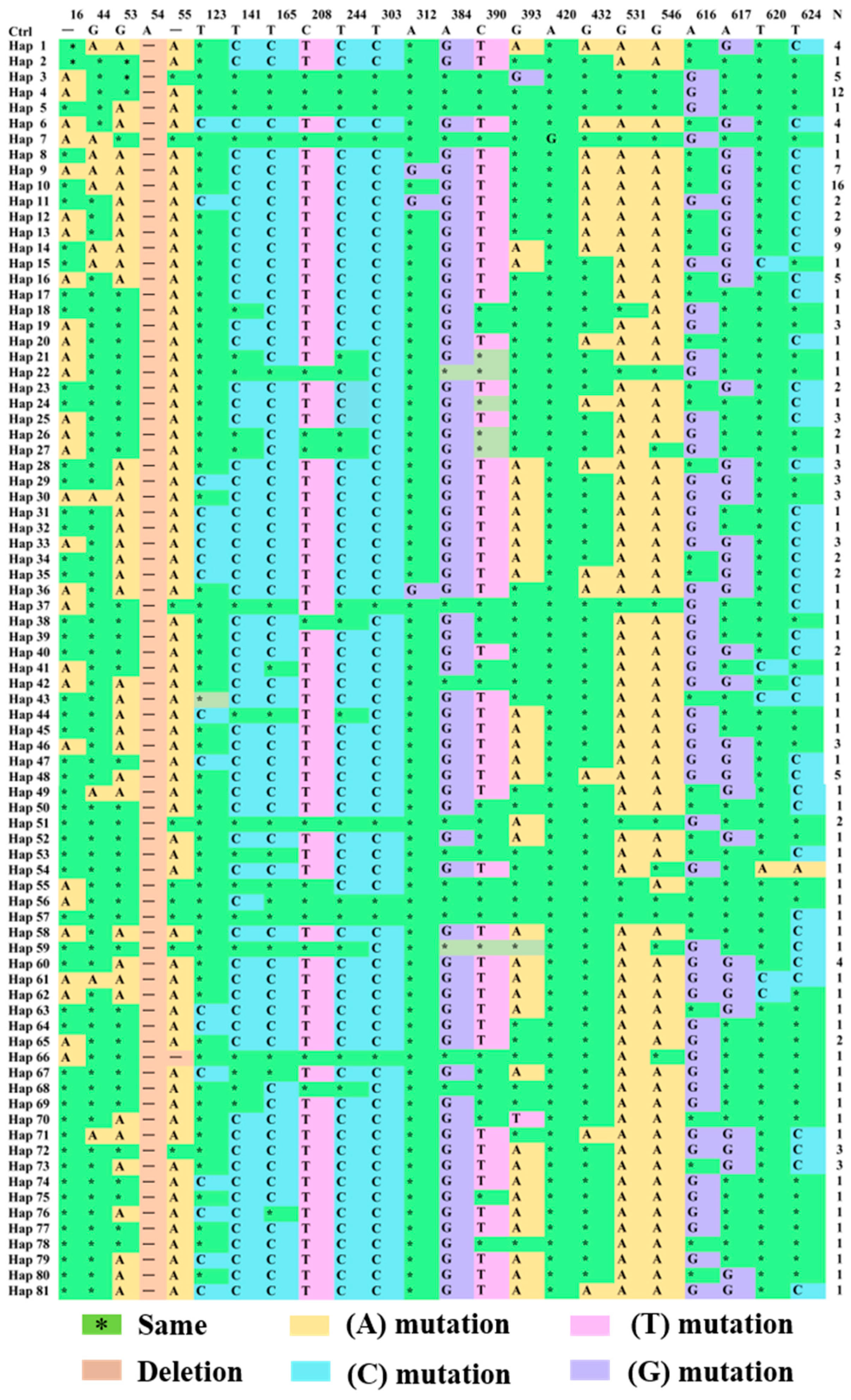Animals 14 01480 g006