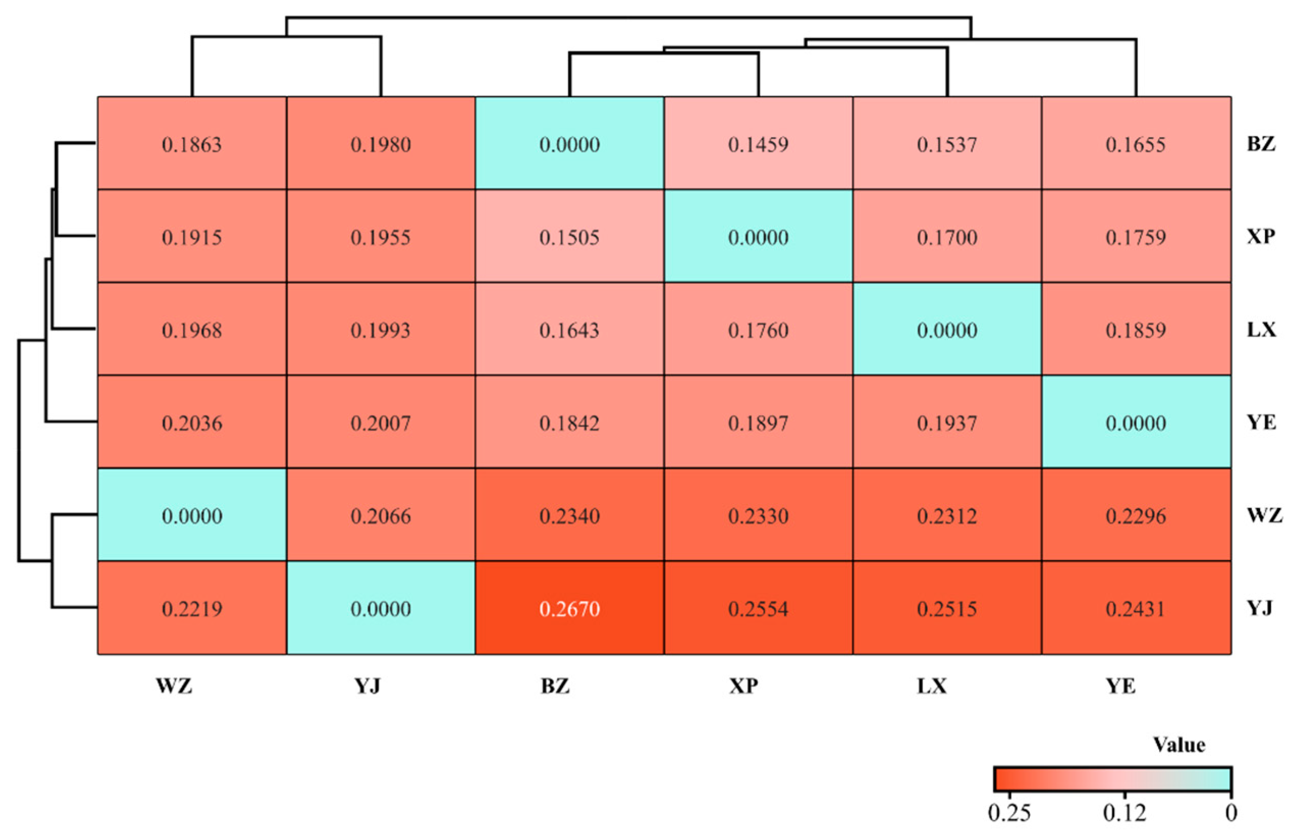 Animals 14 01480 g007