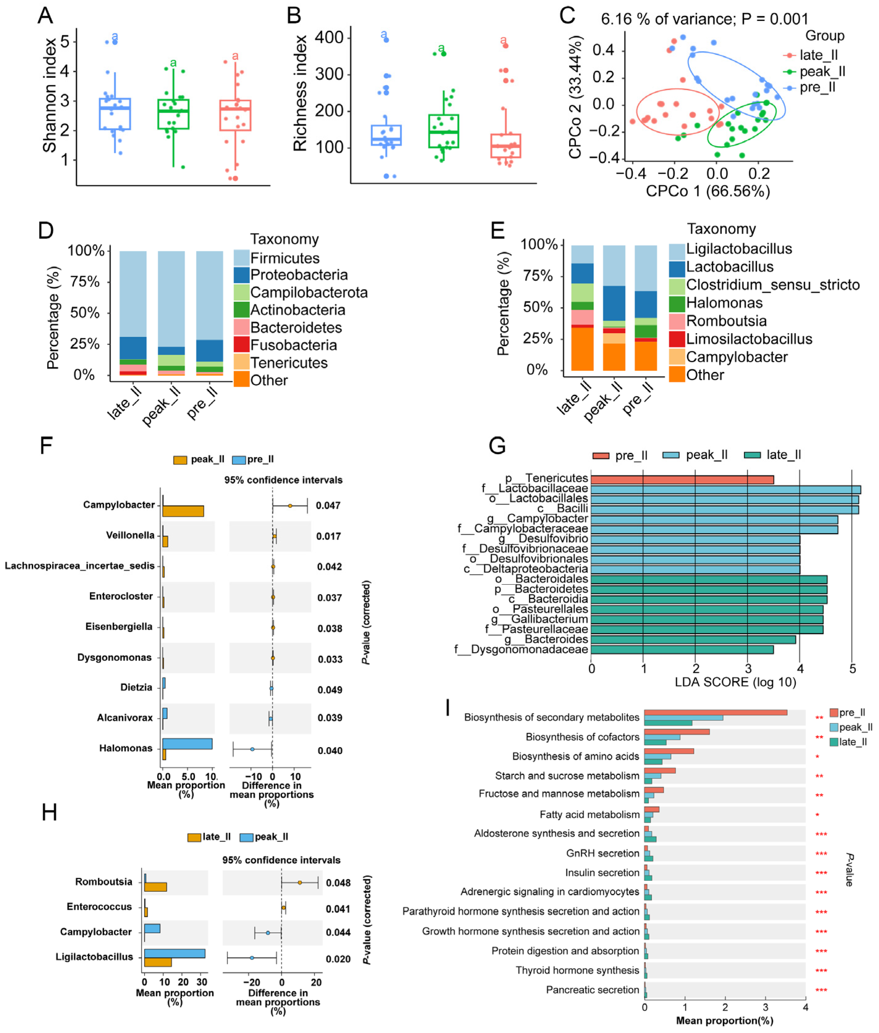 Animals 14 01529 g005