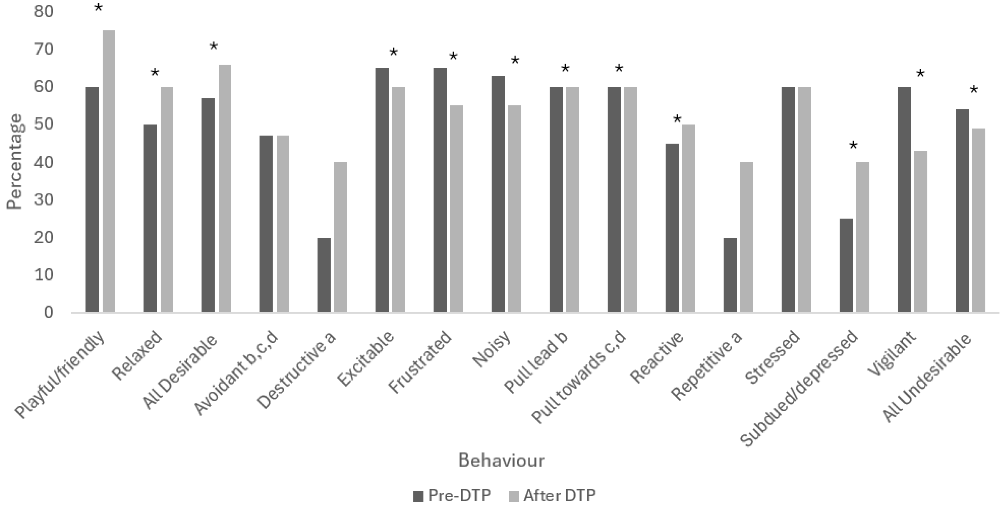Animals 14 01530 g004