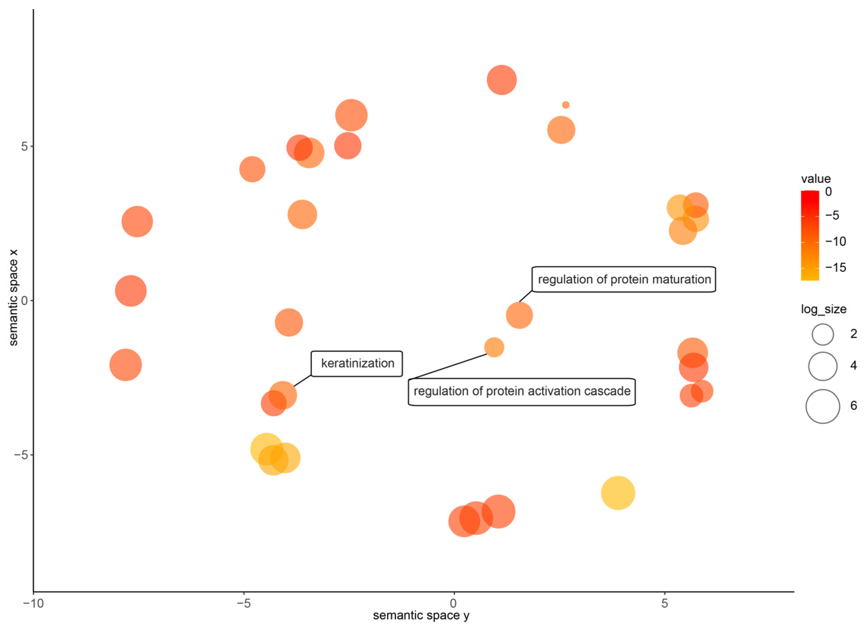 Animals 14 01550 g001