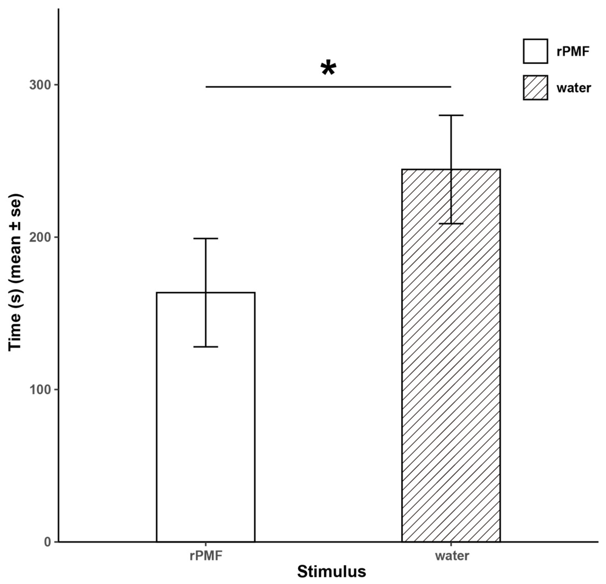 Animals 14 01550 g005