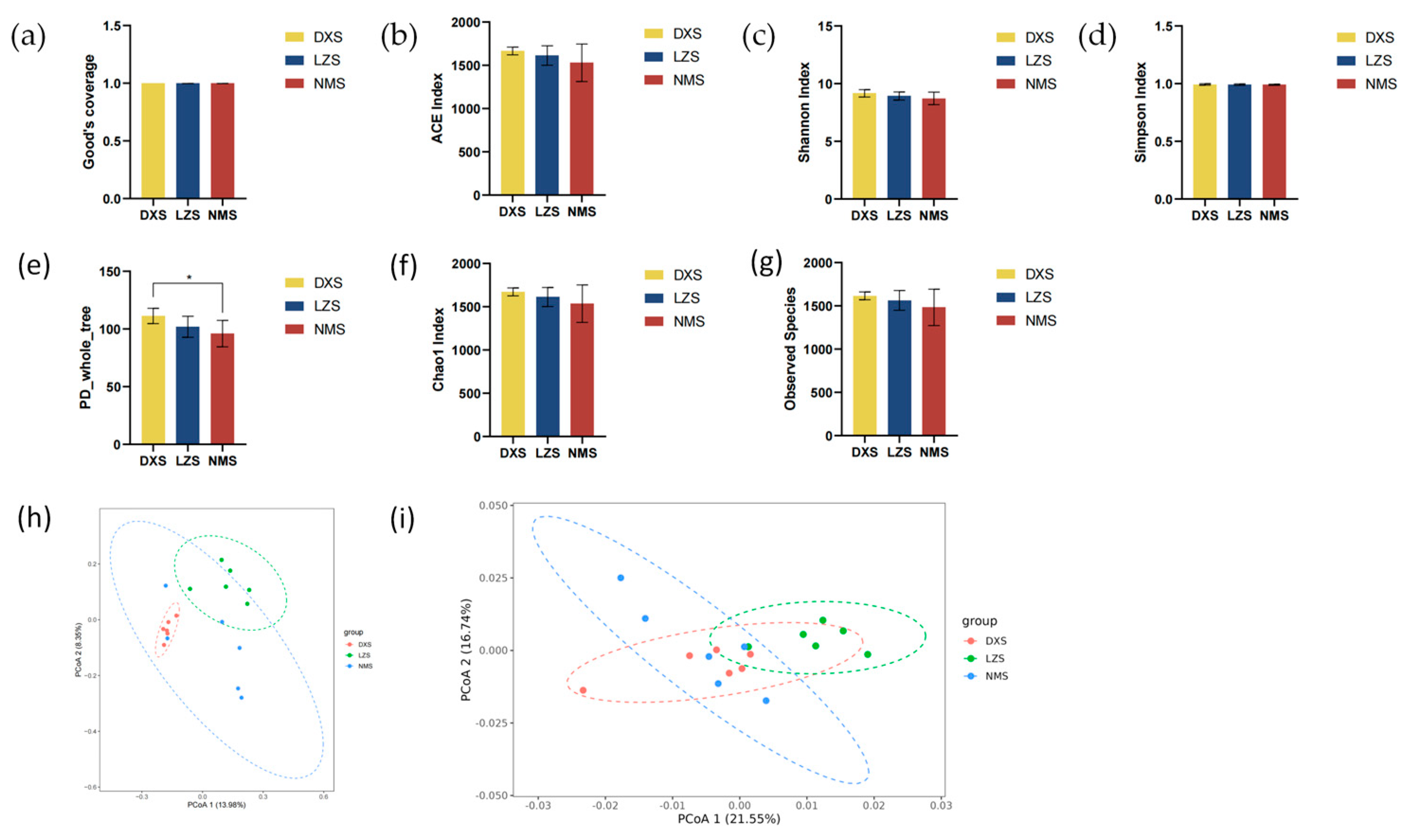 Animals 14 01570 g002