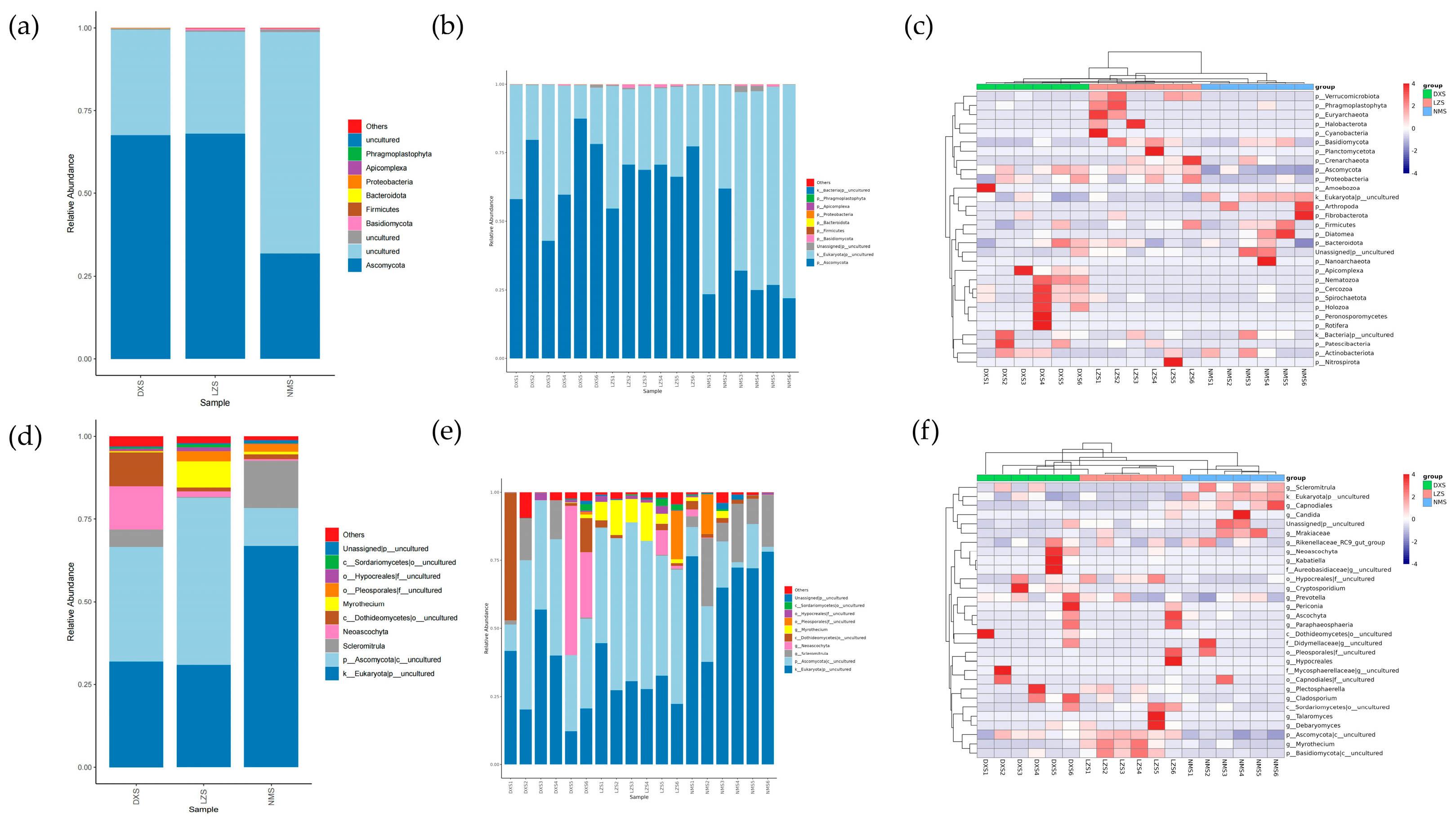 Animals 14 01570 g007