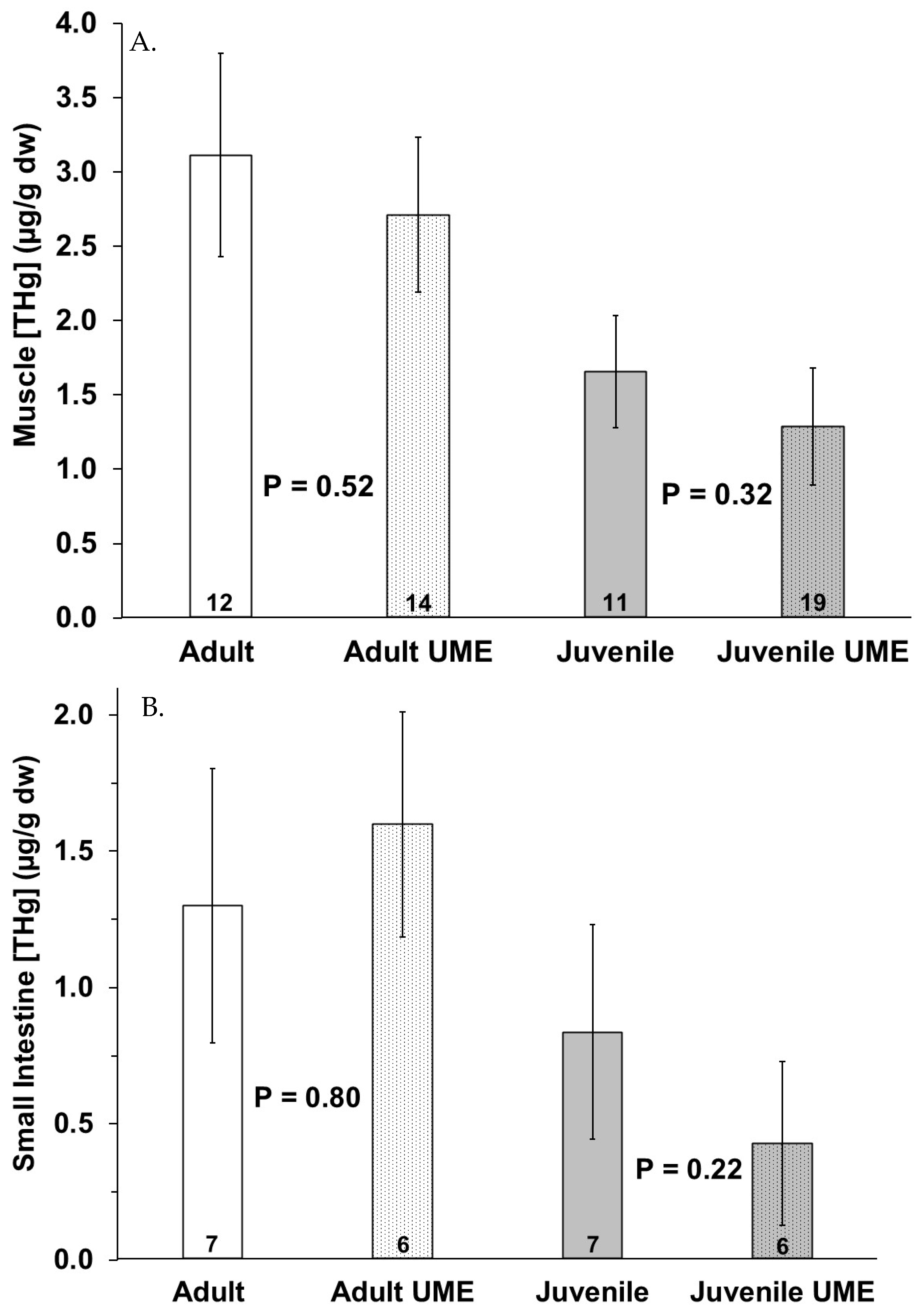 Animals 14 01571 g003a