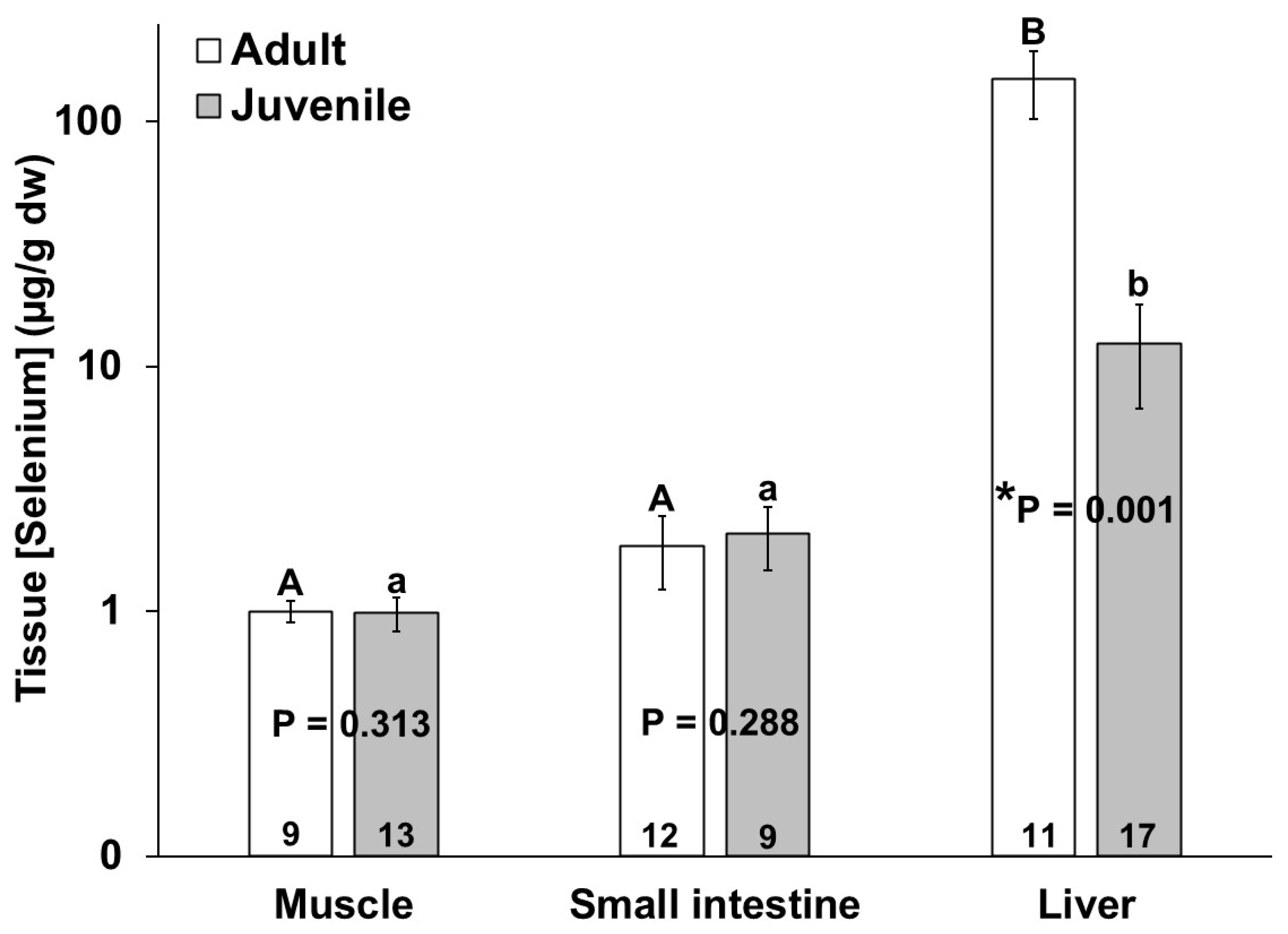 Animals 14 01571 g004