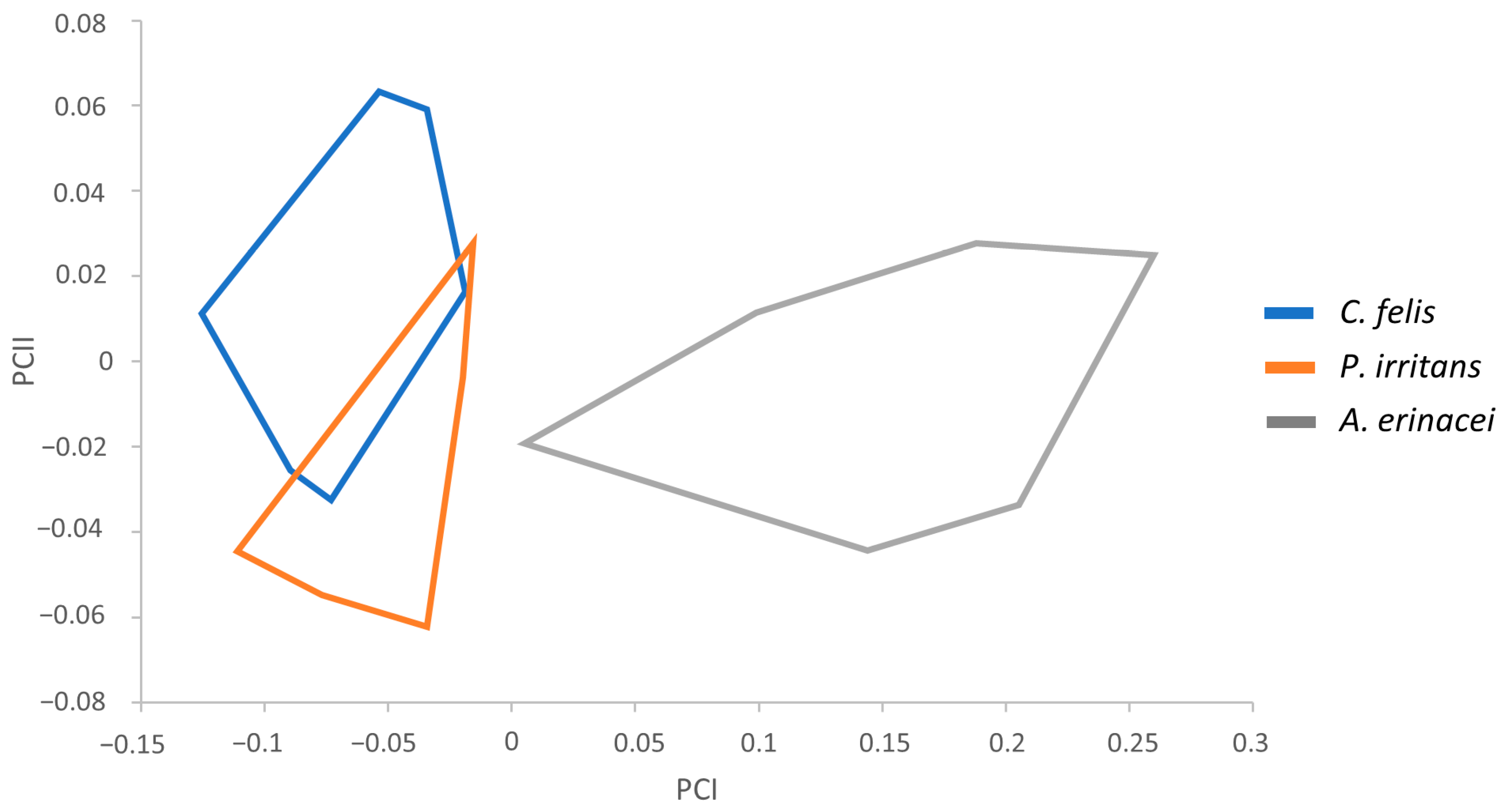 Animals 14 01582 g002